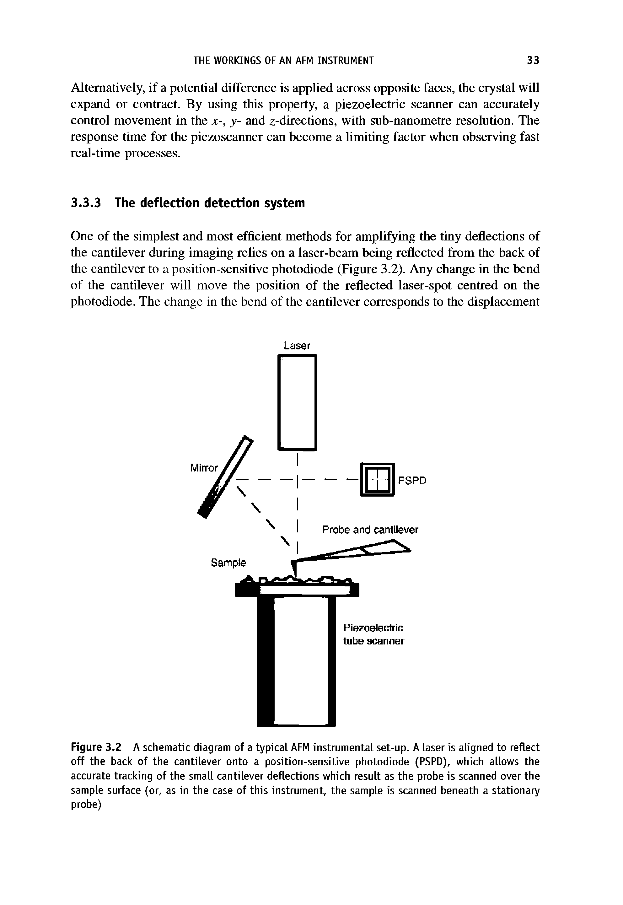 Figure 3.2 A schematic diagram of a typical AFM instrumental set-up. A laser is aligned to reflect off the back of the cantilever onto a position-sensitive photodiode (PSPD), which allows the accurate tracking of the small cantilever deflections which result as the probe is scanned over the sample surface (or, as in the case of this instrument, the sample is scanned beneath a stationary probe)...