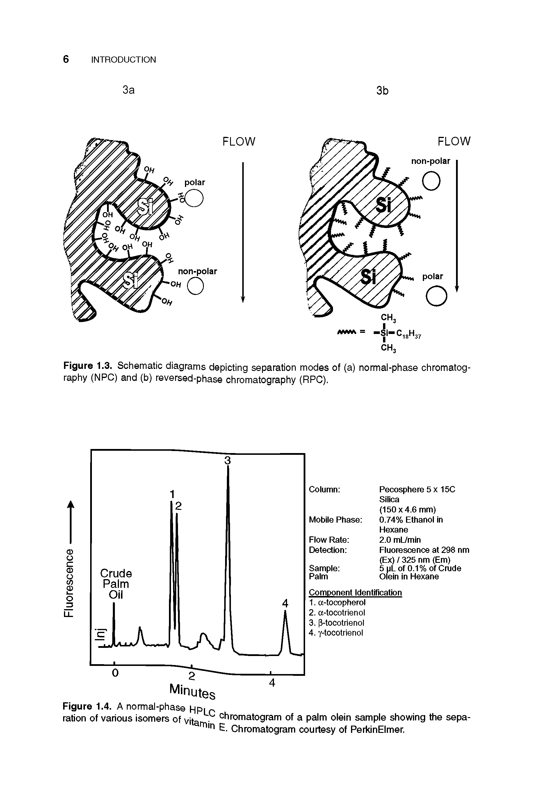 Figure 1.3. Schematic diagrams depicting separation modes of (a) normal-phase chromatography (NPC) and (b) reversed-phase chromatography (RPC).