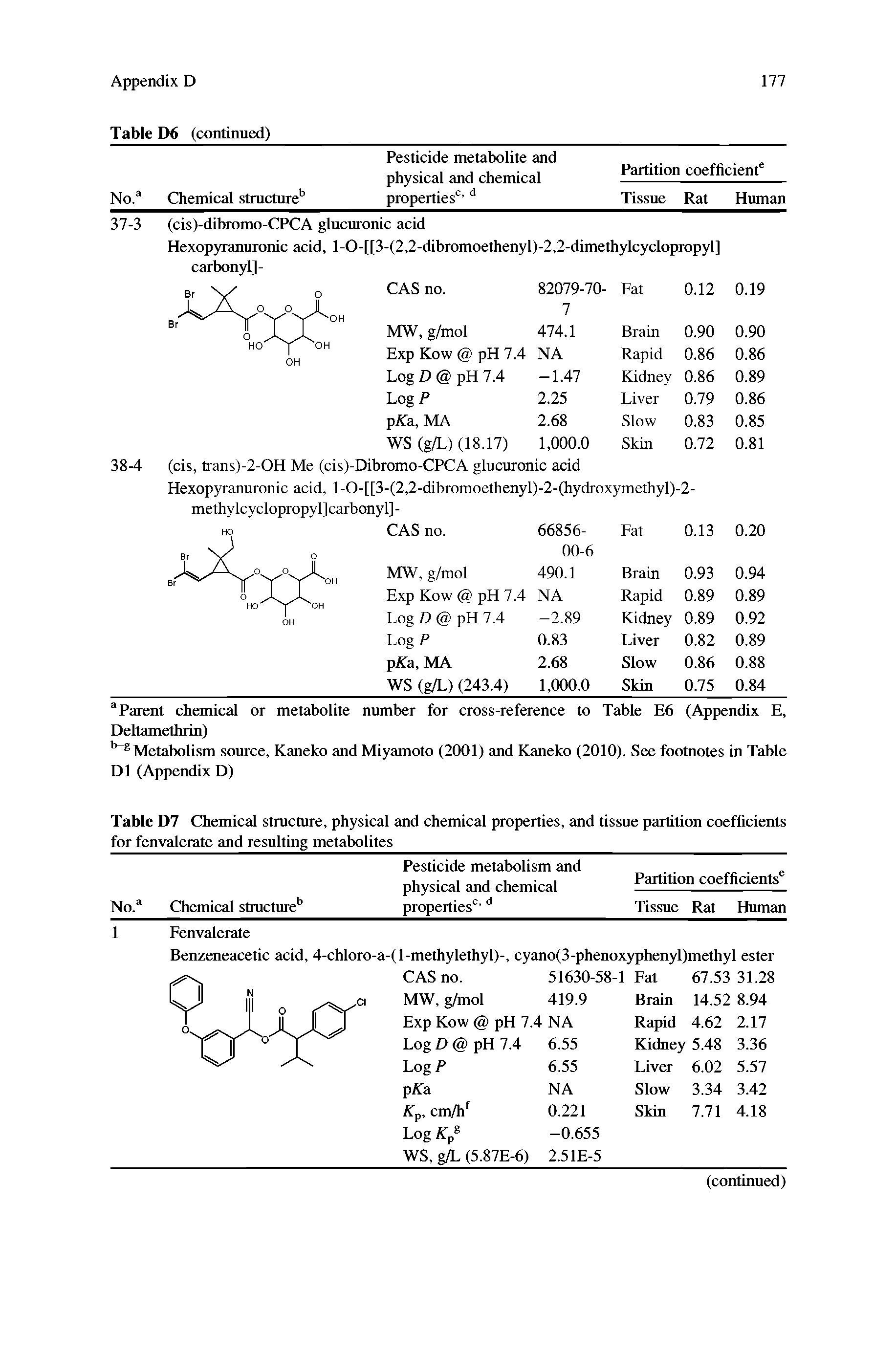 Table D7 Chemical structure, physical and chemical properties, and tissue partition coeffieients for fenvalerate and resulting metabolites ...