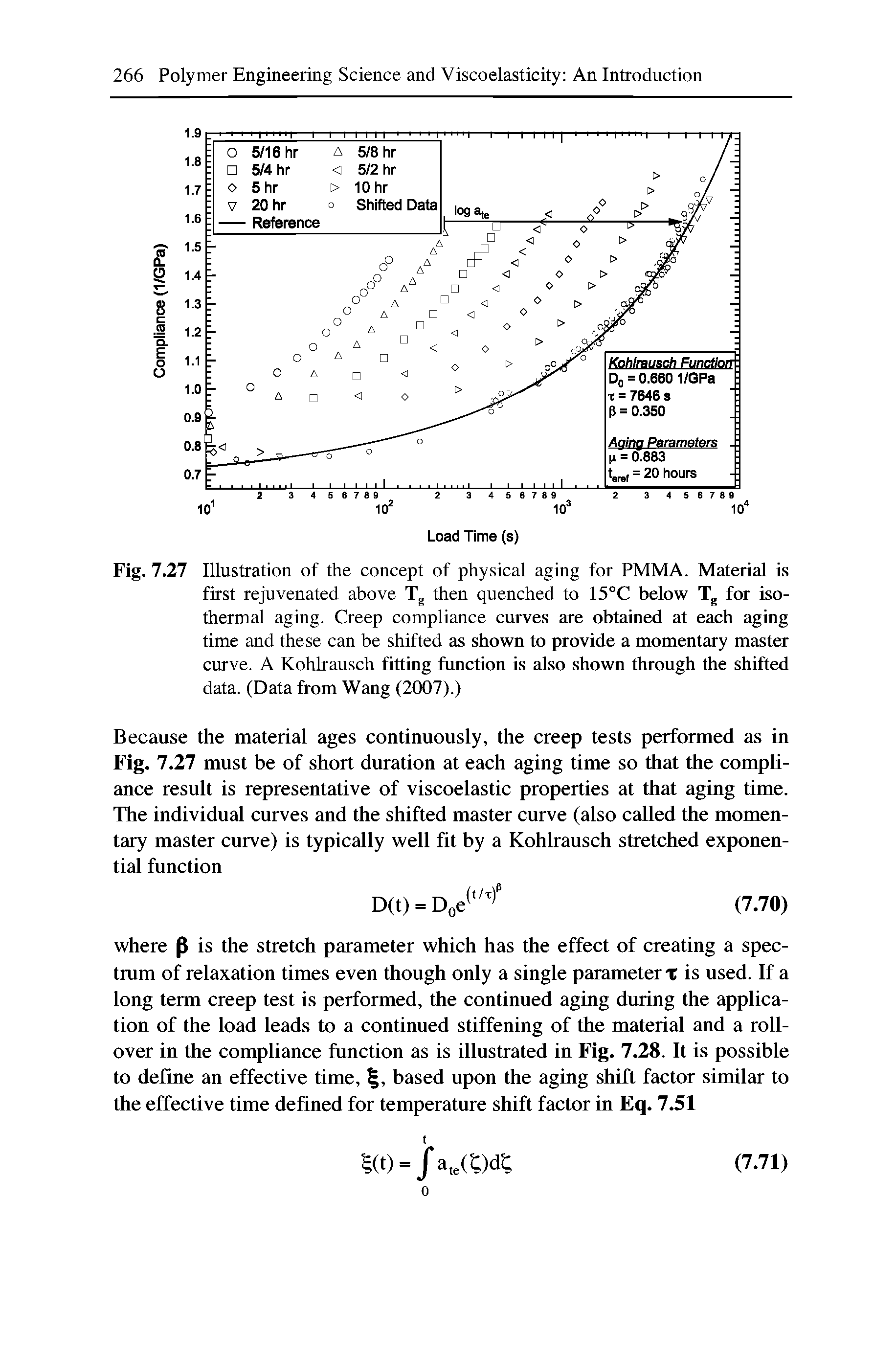 Fig. 7.27 Illustration of the concept of physical aging for PMMA. Material is first rejuvenated above Tg then quenched to 15°C below Tg for isothermal aging. Creep compliance curves are obtained at each aging time and these can be shifted as shown to provide a momentary master curve. A Kohlrausch fitting function is also shown through the shifted data. (Data from Wang (2007).)...