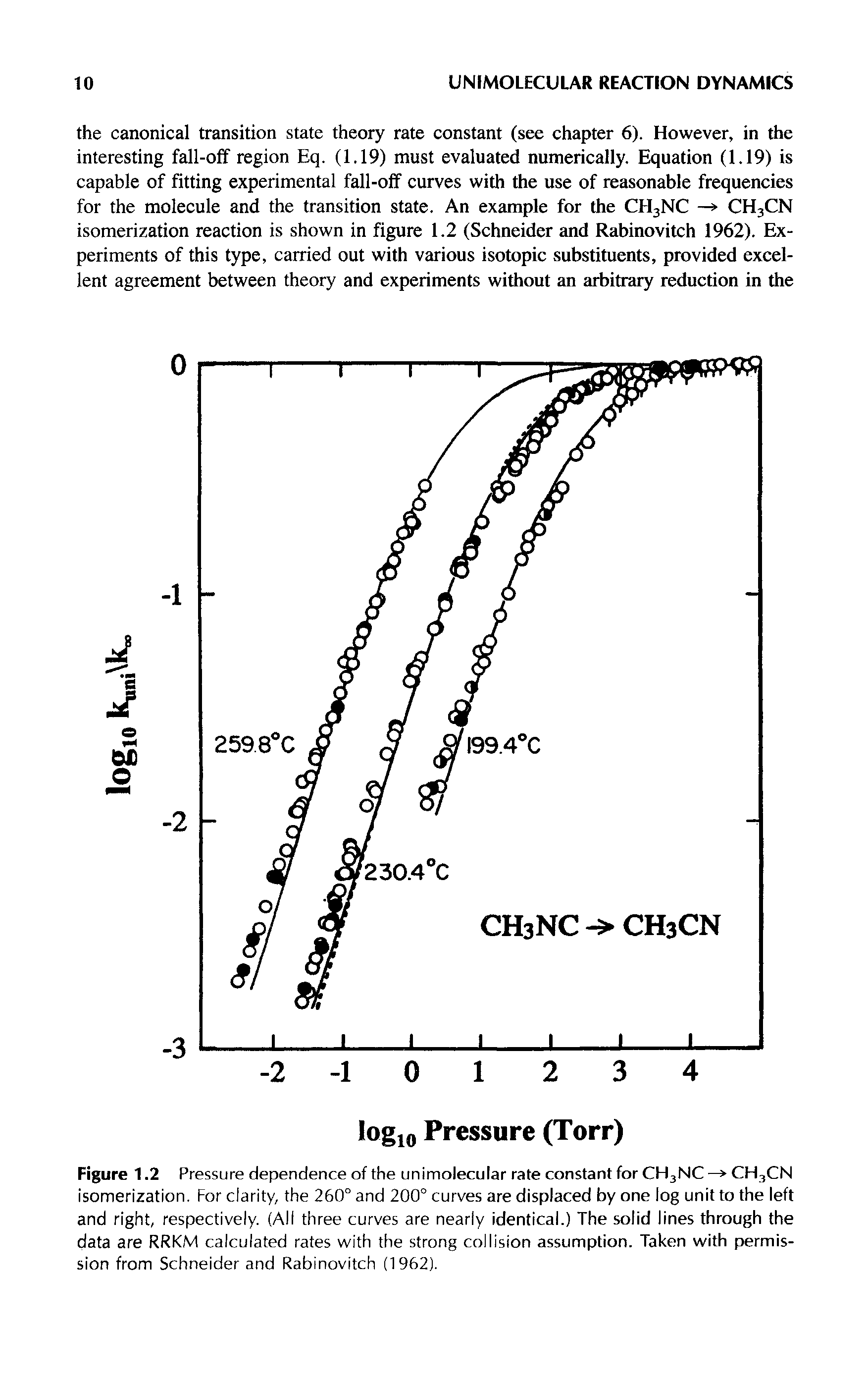 Figure 1.2 Pressure dependence of the unimolecular rate constant for CH3NC CH3CN isomerization. For clarity, the 260° and 200° curves are displaced by one log unit to the left and right, respectively. (All three curves are nearly identical.) The solid lines through the data are RRKM calculated rates with the strong collision assumption. Taken with permission from Schneider and Rabinovitch (1962).