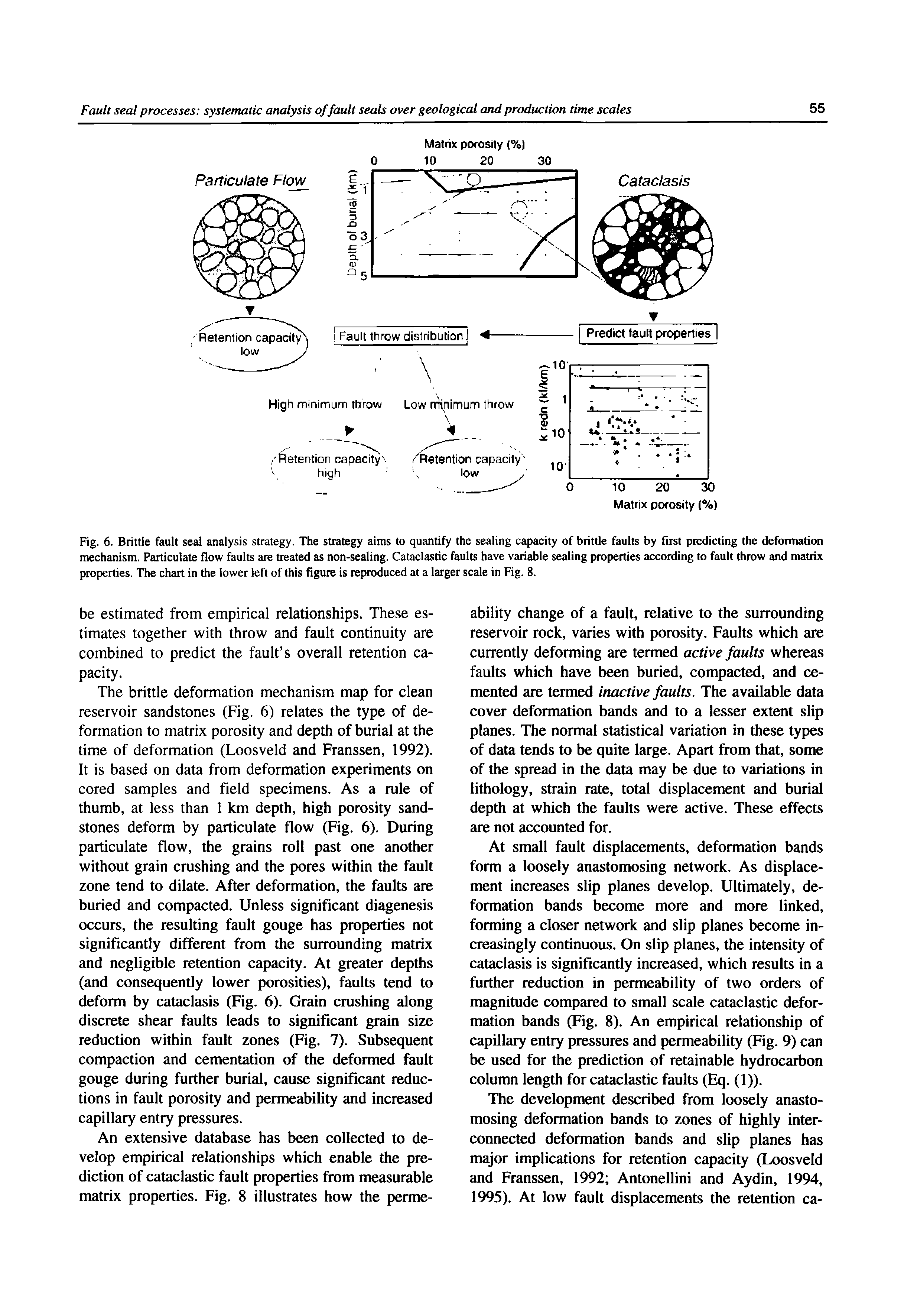 Fig. 6. Brittle fault seal analysis strategy. The strategy aims to quantify the sealing capacity of brittle faults by first predicting the deformation mechanism. Particulate flow faults are treated as non-sealing. Cataclastic faults have variable sealing properties according to fault throw and matrix properties. The chart in the lower left of this figure is reproduced at a larger scale in Fig. 8.