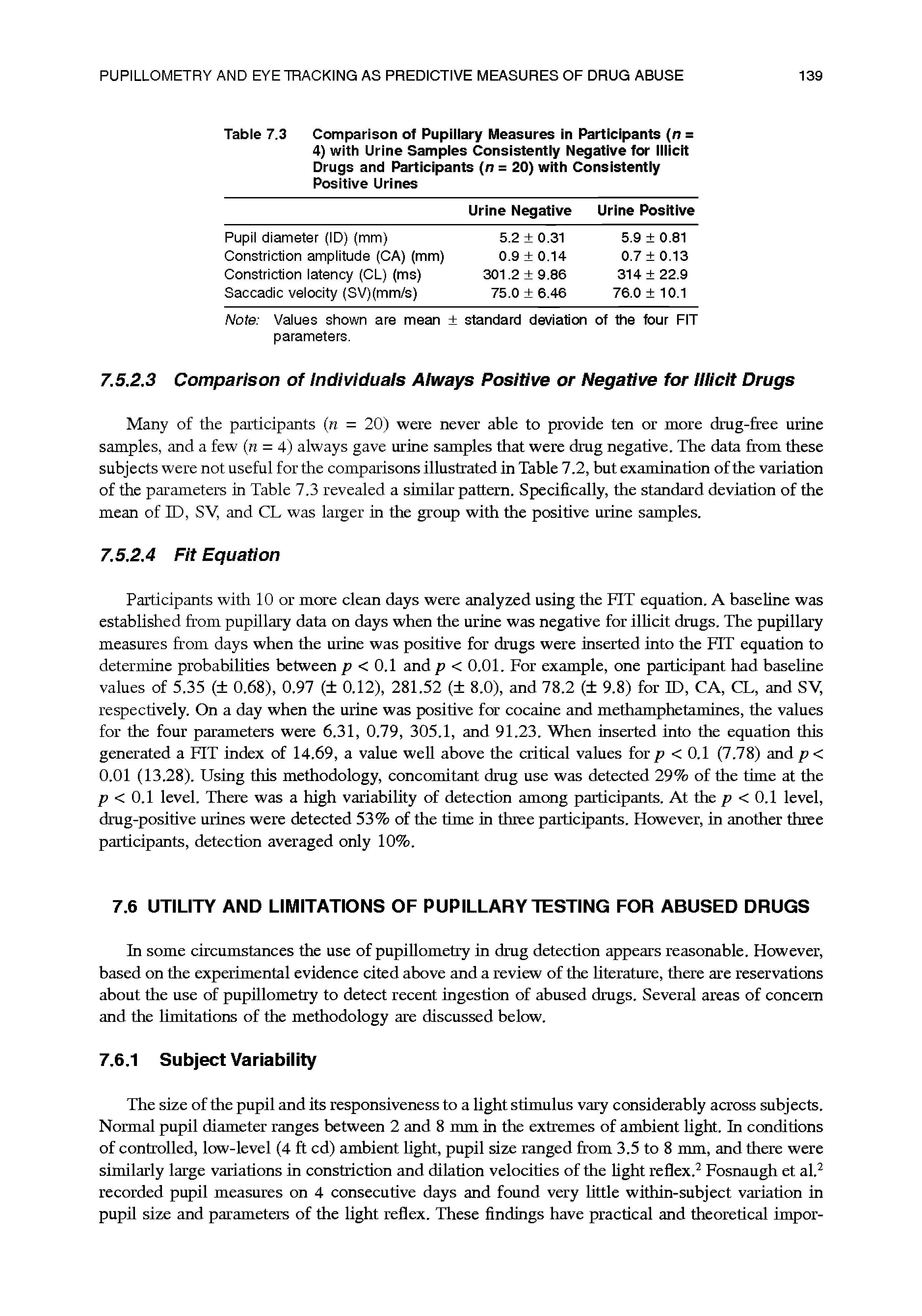 Table 7.3 Comparison of Pupillary Measures in Participants (n = 4) with Urine Samples Consistently Negative for Illicit Drugs and Participants (n = 20) with Consistently Positive Urines...