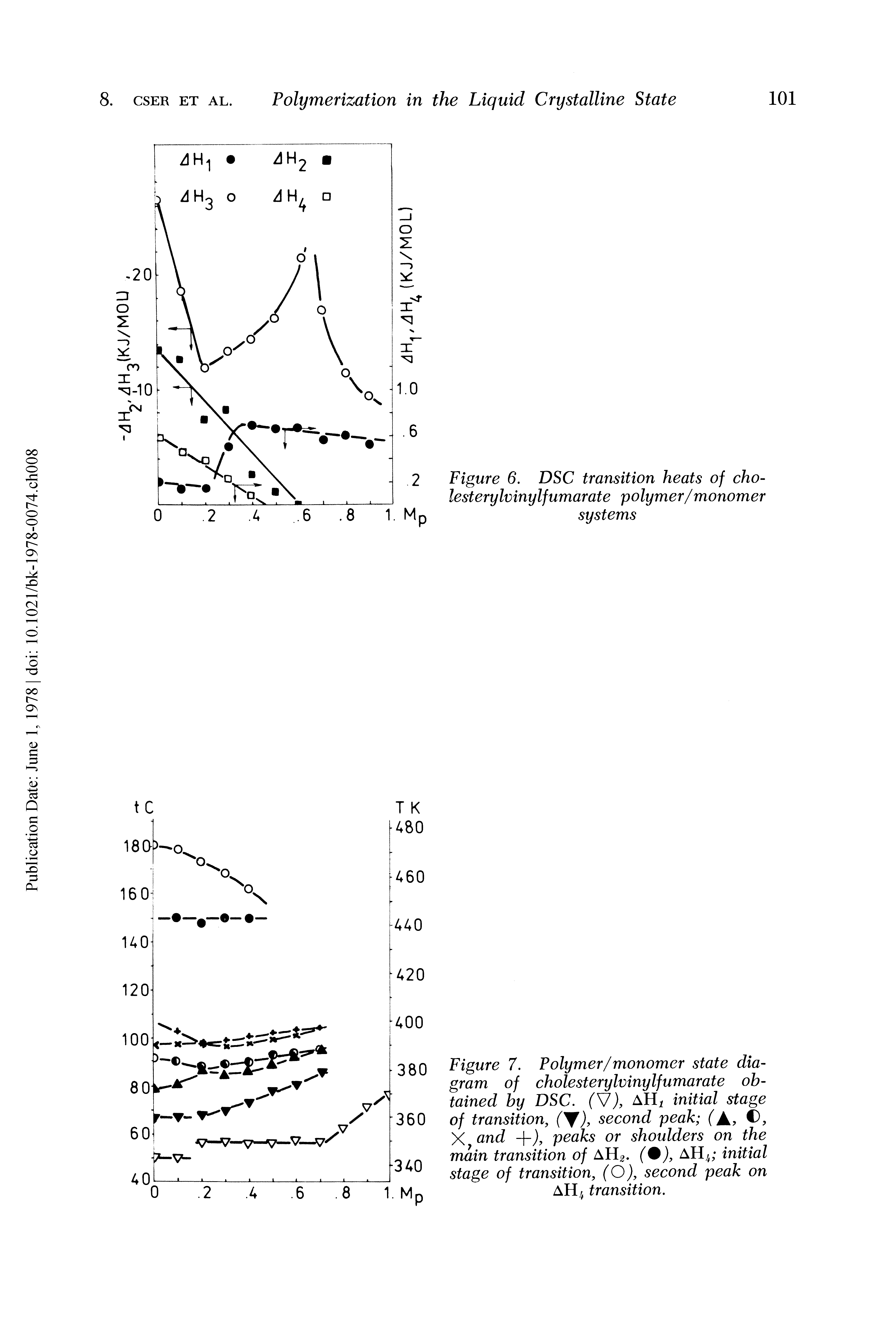 Figure 6. DSC transition heats of cho-lesterylvinylfumarate polymer/monomer systems...