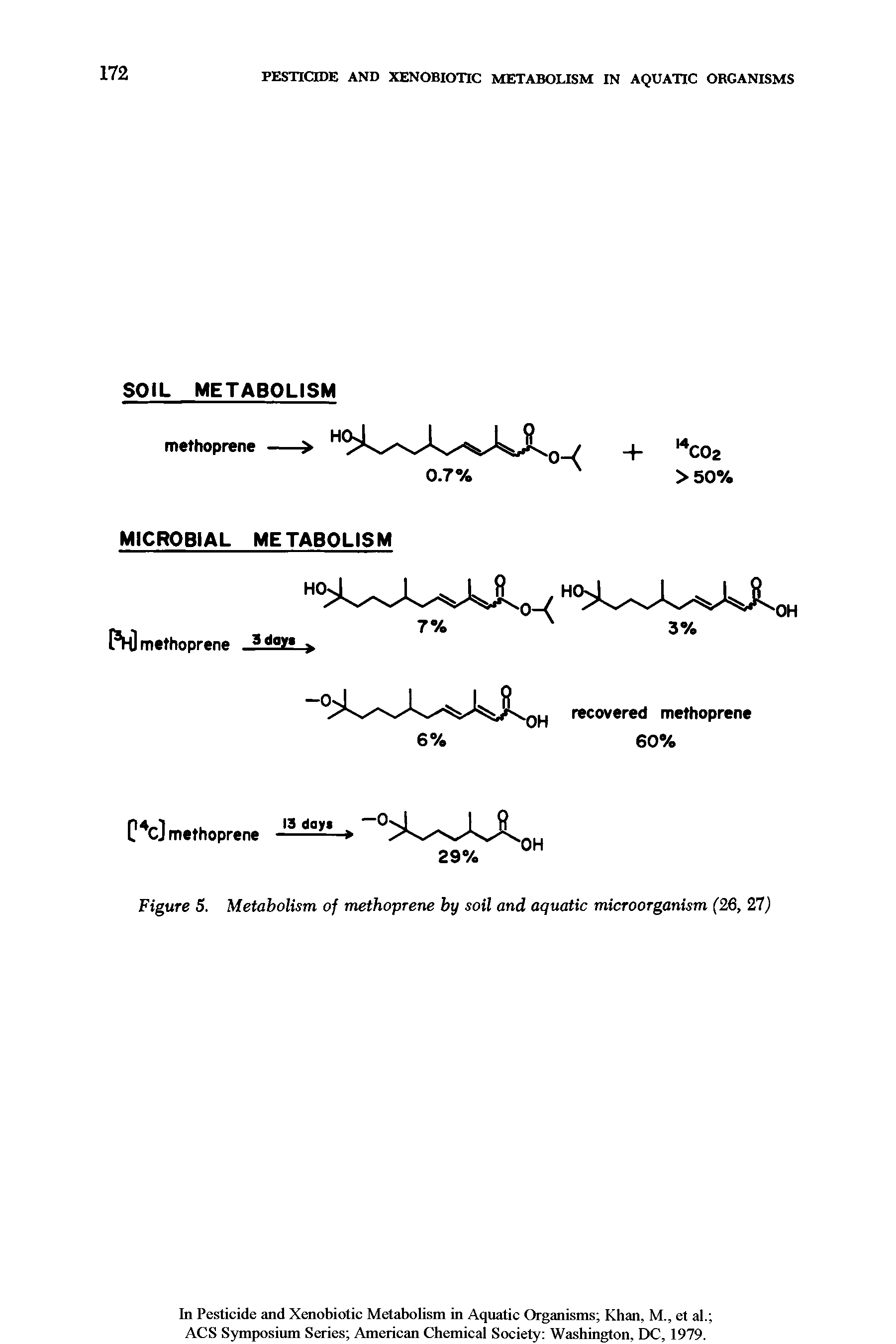 Figure 5. Metabolism of methoprene by soil and aquatic microorganism (26, 27)...