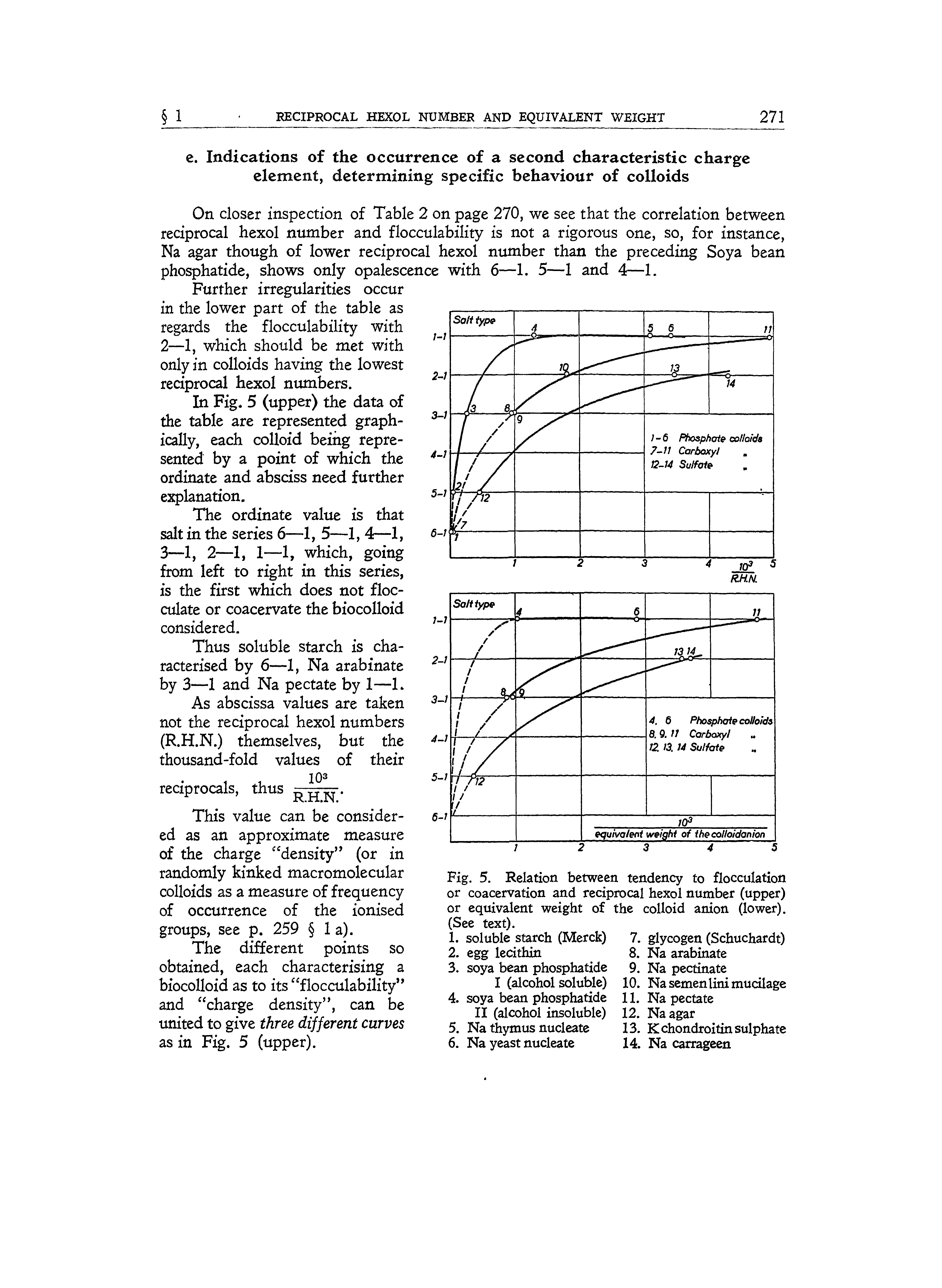 Fig. 5. Relation between tendency to flocculation or coacervation and reciprocal hexol number (upper) or equivalent weight of the colloid anion (lower). (See text).