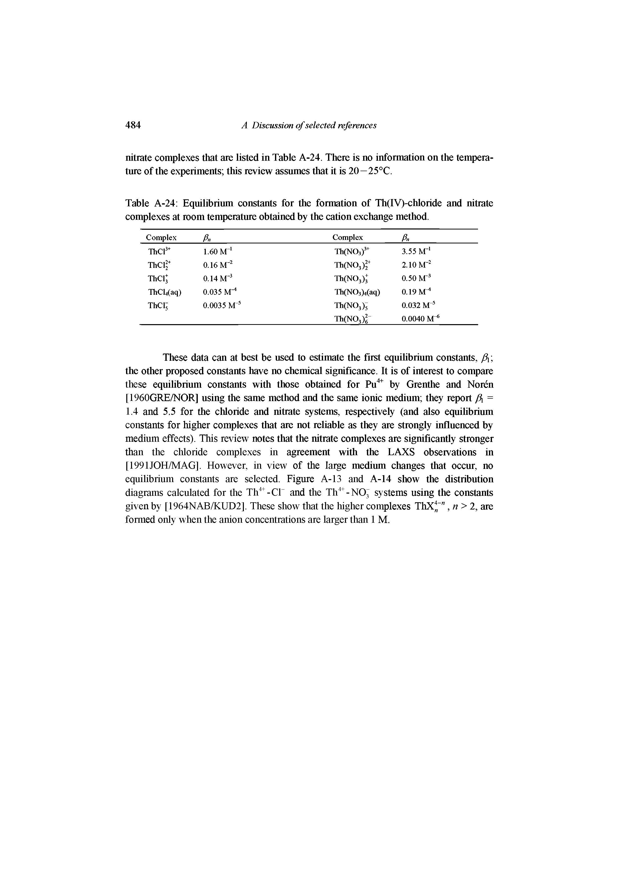 Table A-24 Equilibrium constants for the formation of Th(IV)-chloride and nitrate complexes at room temperature obtained by the cation exchange method.