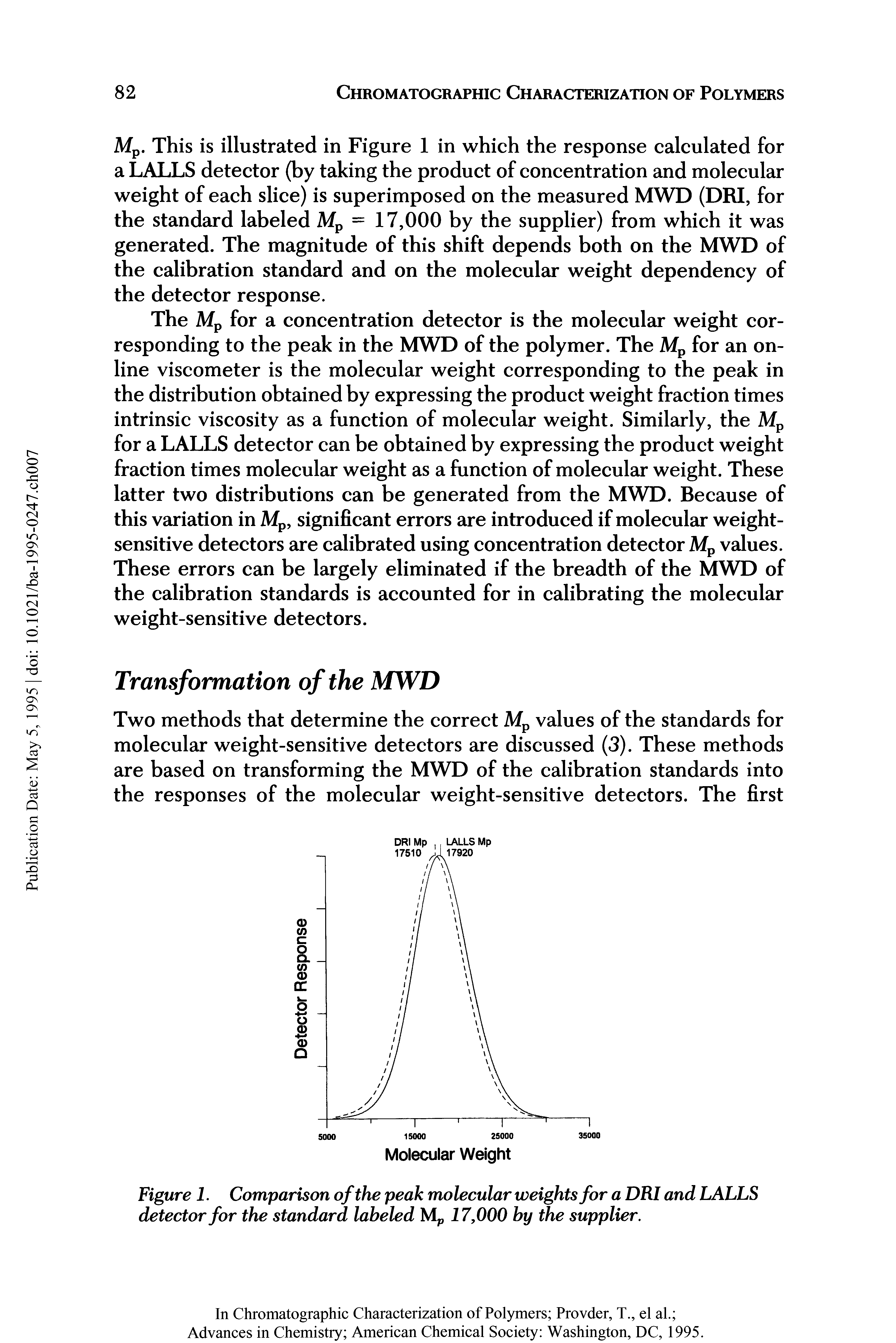 Figure 1. Comparison of the peak molecular weights for a DRI and LALLS detector for the standard labeled Mp 17,000 by the supplier.