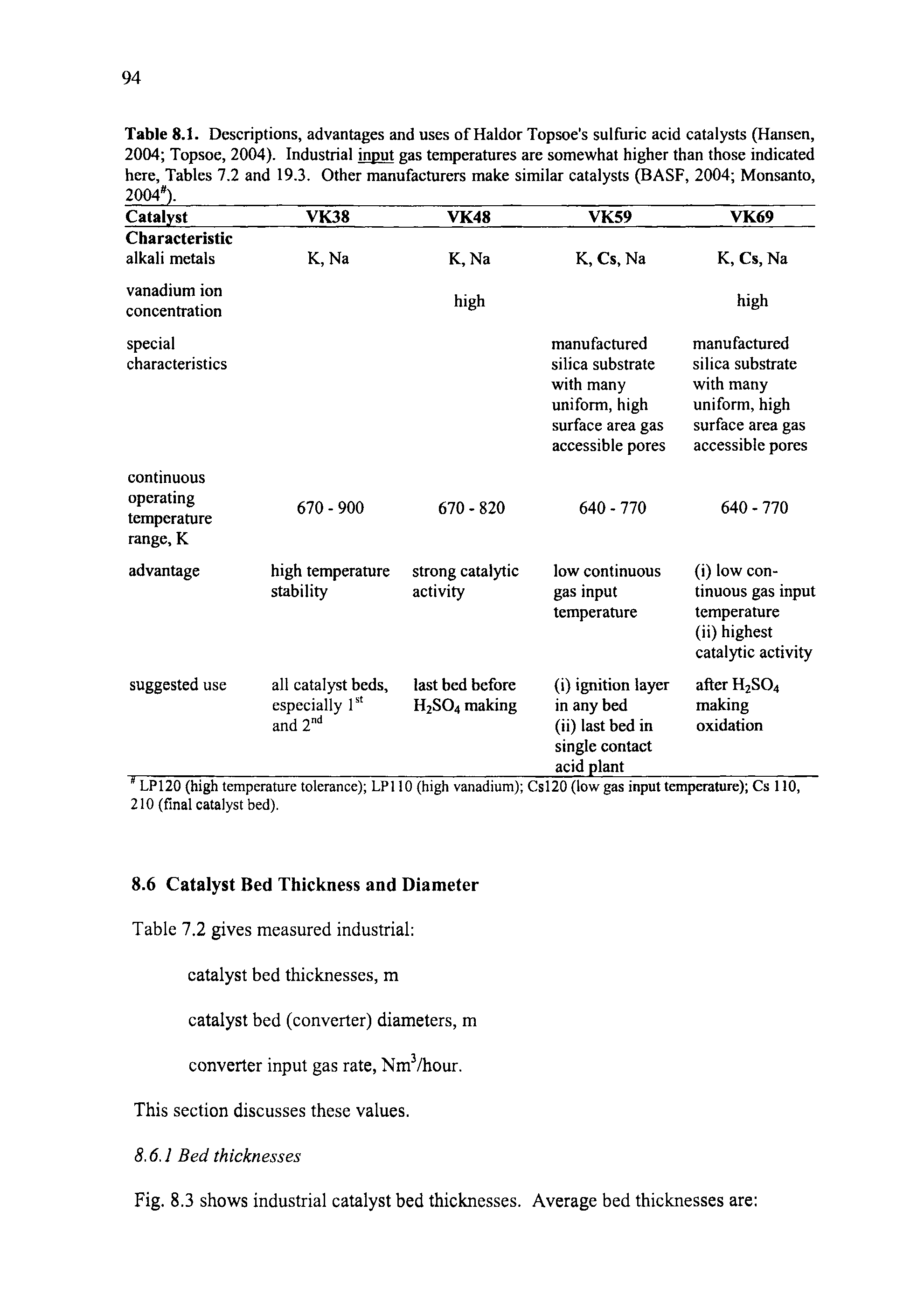 Table 8.1. Descriptions, advantages and uses of Haldor Topsoe s sulfuric acid catalysts (Hansen, 2004 Topsoe, 2004). Industrial input gas temperatures are somewhat higher than those indicated here, Tables 7.2 and 19.3. Other manufacturers make similar catalysts (BASF, 2004 Monsanto, 2004s). ...