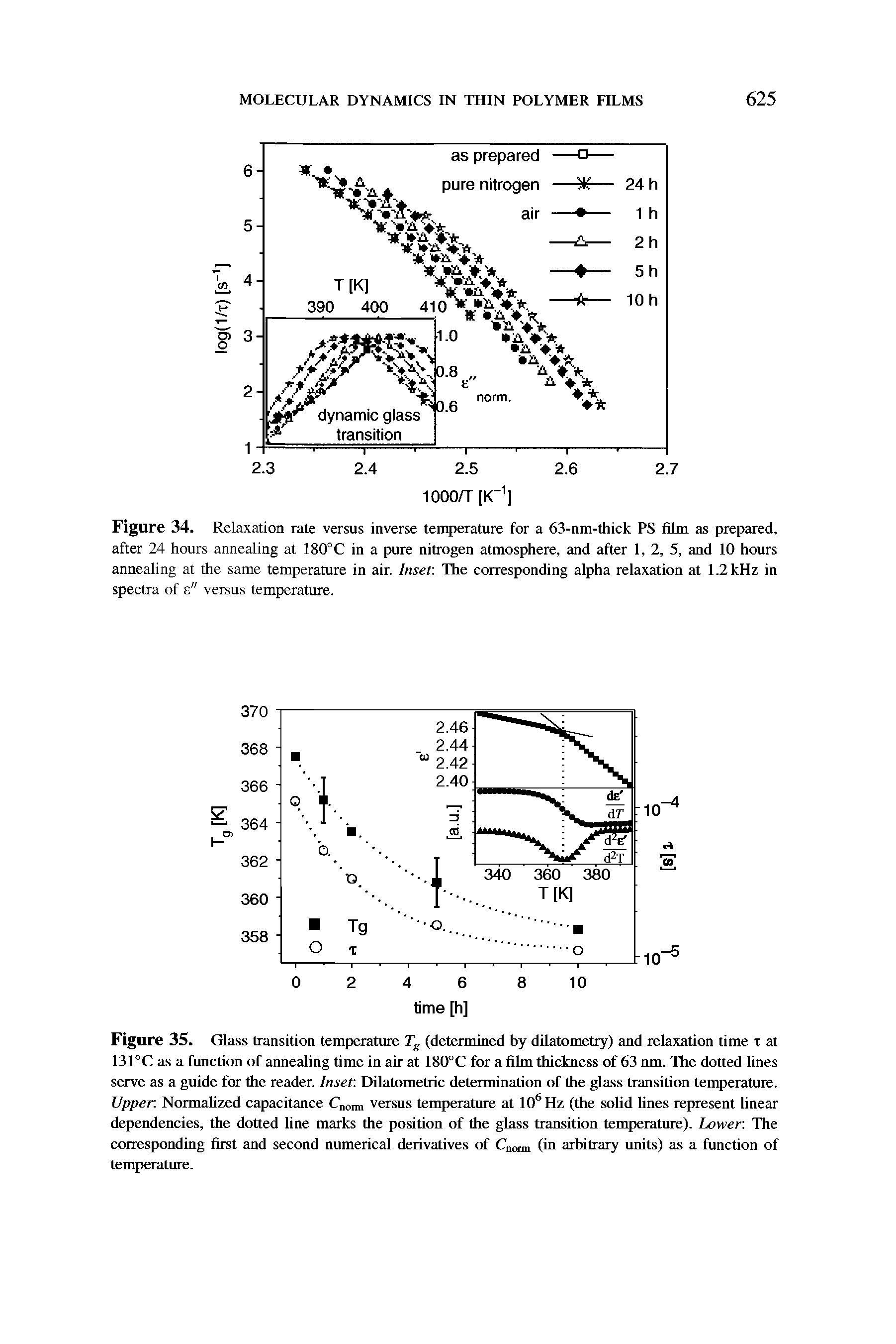 Figure 34. Relaxation rate versus inverse temperature for a 63-nm-thick PS film as prepared, after 24 hours annealing at 180°C in a pure nitrogen atmosphere, and after 1, 2, 5, and 10 hours annealing at the same temperature in air. Inset The corresponding alpha relaxation at 1.2 kHz in spectra of s" versus temperature.