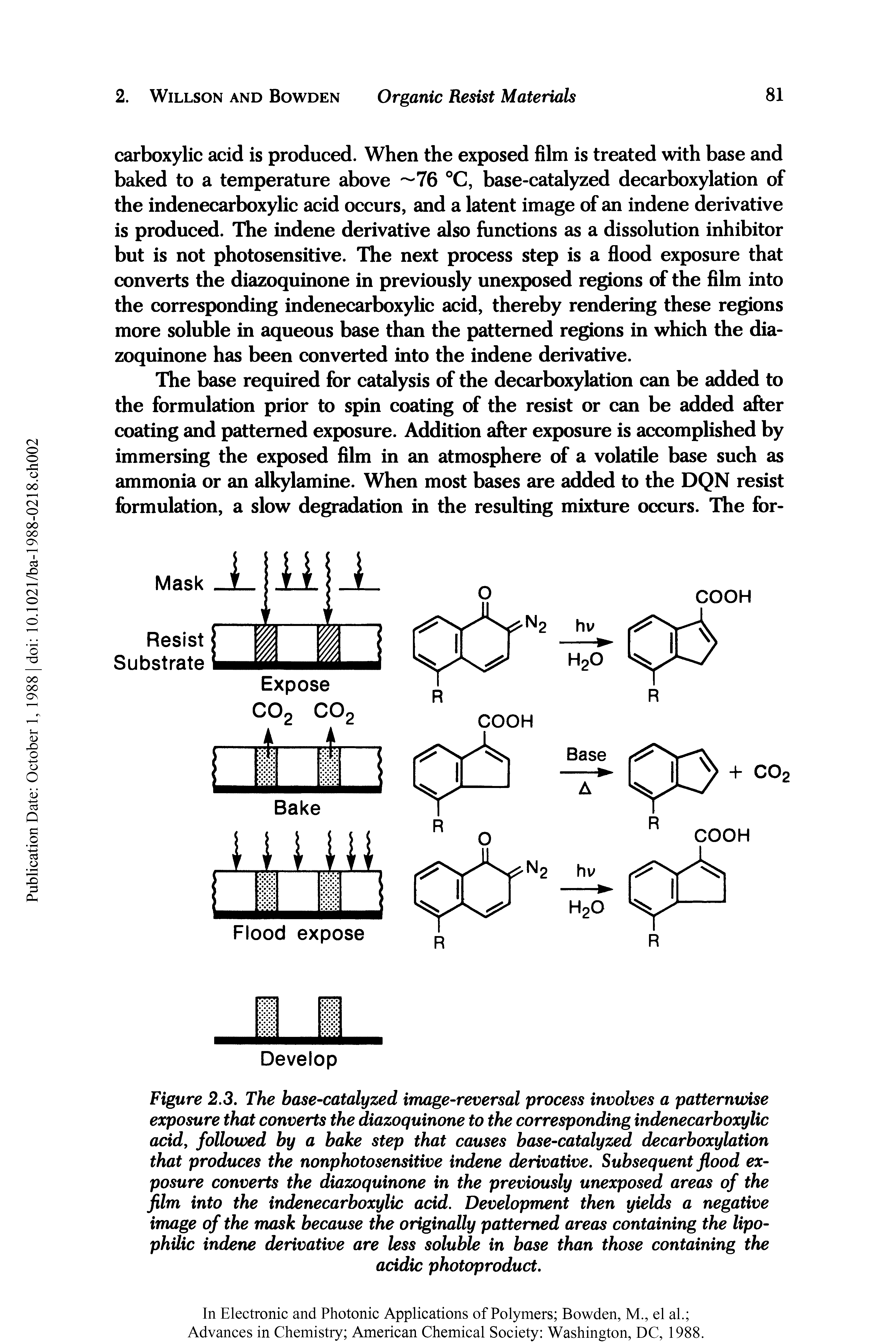 Figure 2.3. The base-catalyzed image-reversal process involves a patternwise exposure that converts the diazoquinone to the corresponding indenecarboxylic acid, follotved by a bake step that causes base-catalyzed decarboxylation that produces the nonphotosensitive indene derivative. Subsequent flood exposure converts the diazoquinone in the previously unexposed areas of the film into the indenecarboxylic acid. Development then yields a negative image of the mask because the originally patterned areas containing the lipophilic indene derivative are less soluble in base than those containing the...
