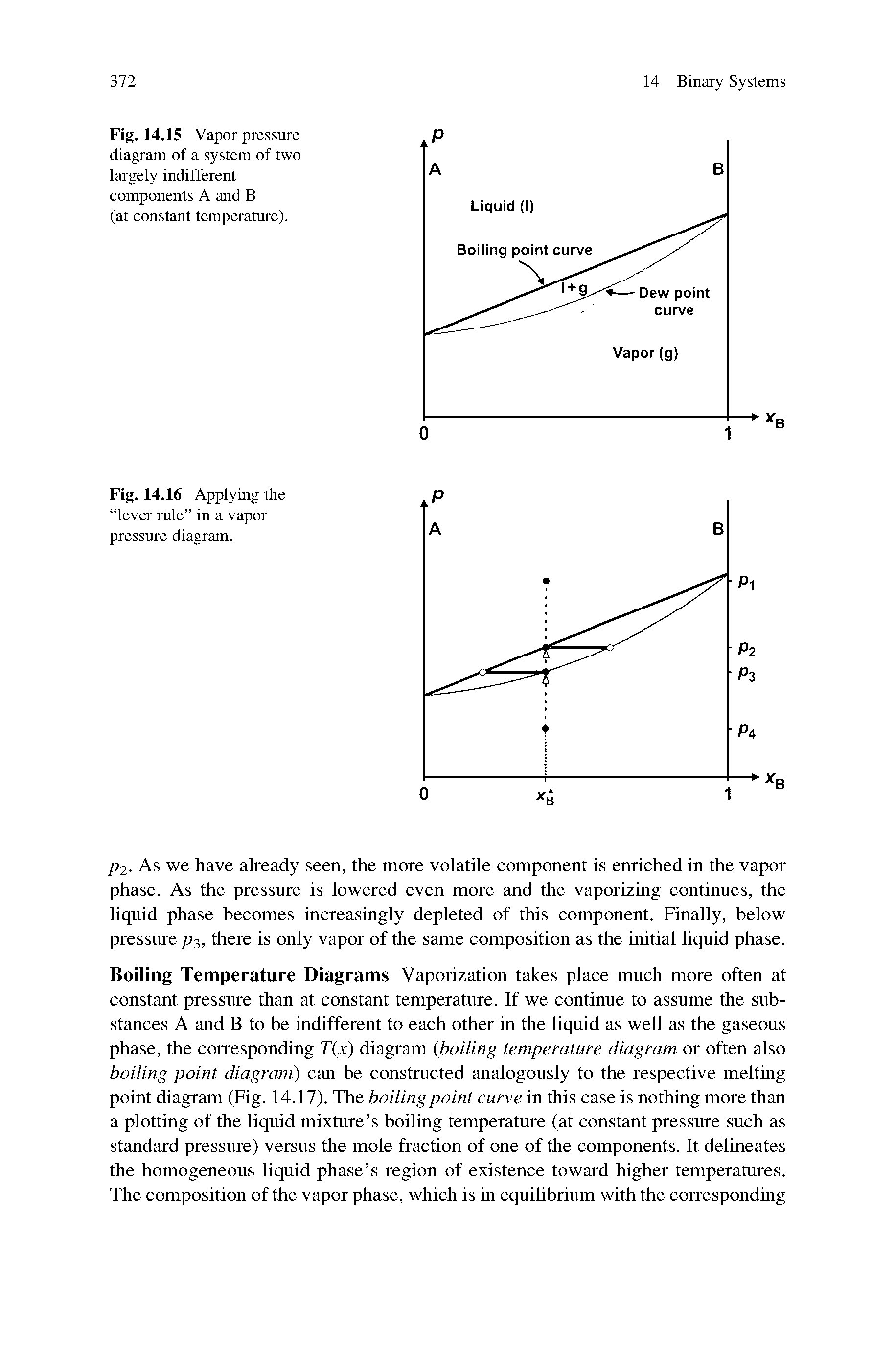 Fig. 14.16 Applying the lever rule in a vapor pressure diagram.