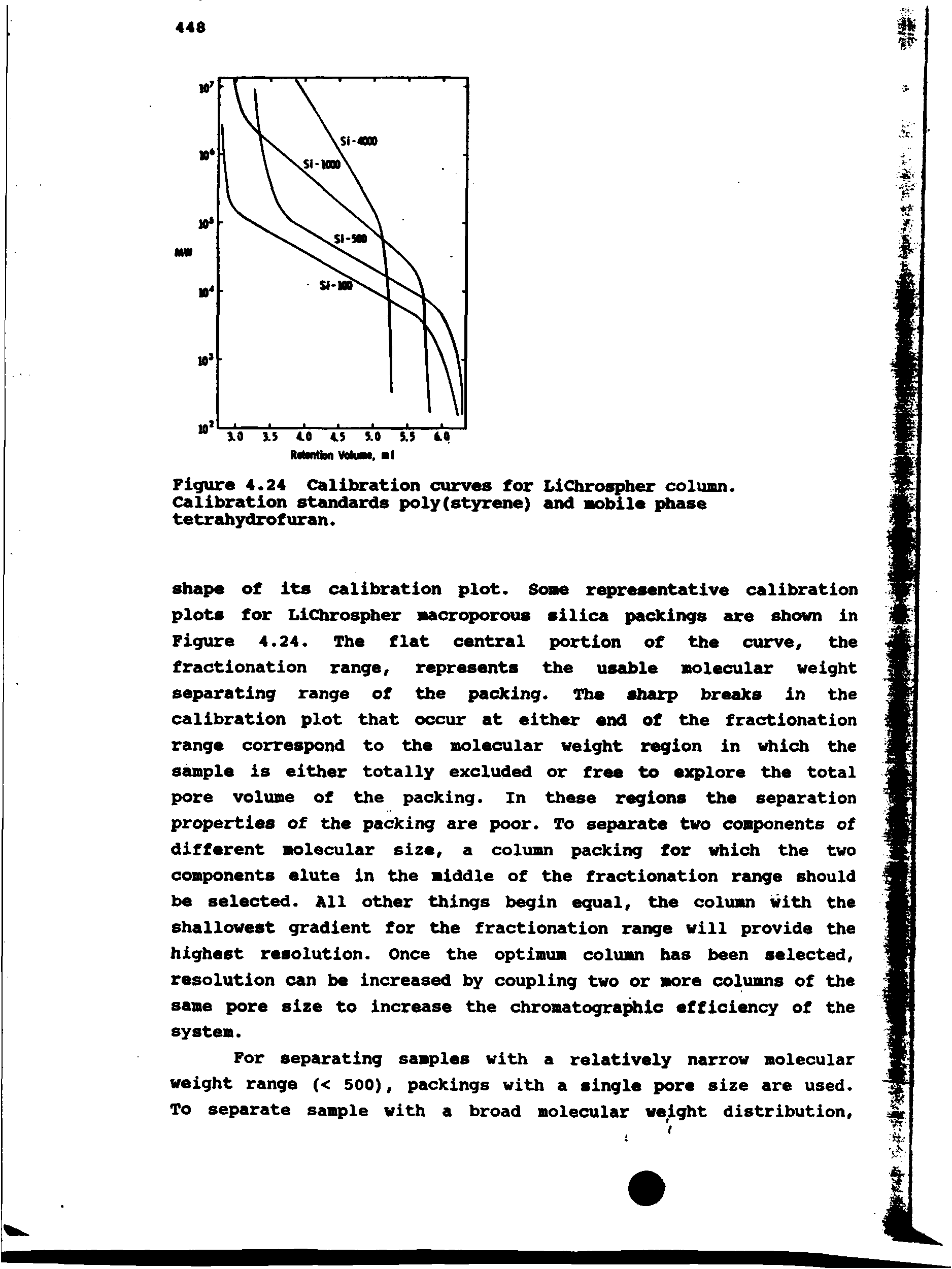 Figure 4.24 Calibration curves for LiChrospher colunn. Calibration standards poly(styrene) and mobile phase tetrahydrofuran.