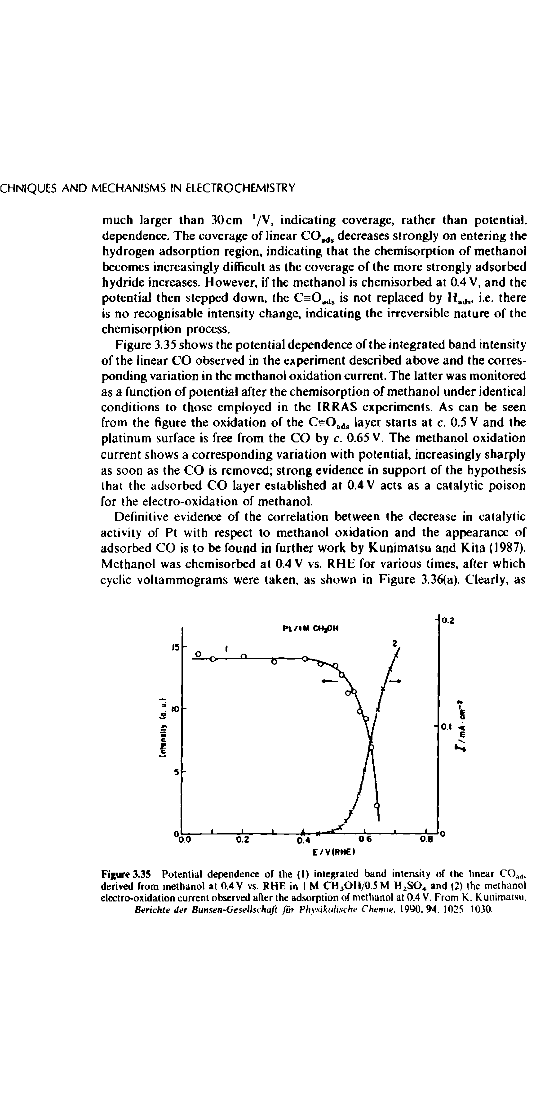 Figure 3.35 Potential dependence or the ft) integrated band intensity of the linear COad< derived from methanol at 0,4 V vs. RHE in I M CH3OH/0.5M H SO and (2) the methanol electro-oxidation current observed after the adsorption of methanol at 0.4 V. From K. Kunimatsu, Berichte der Bunsen-Ceseiischaft jur Phy-sitcafische Chemie. 1900.94. 1025 1030-...