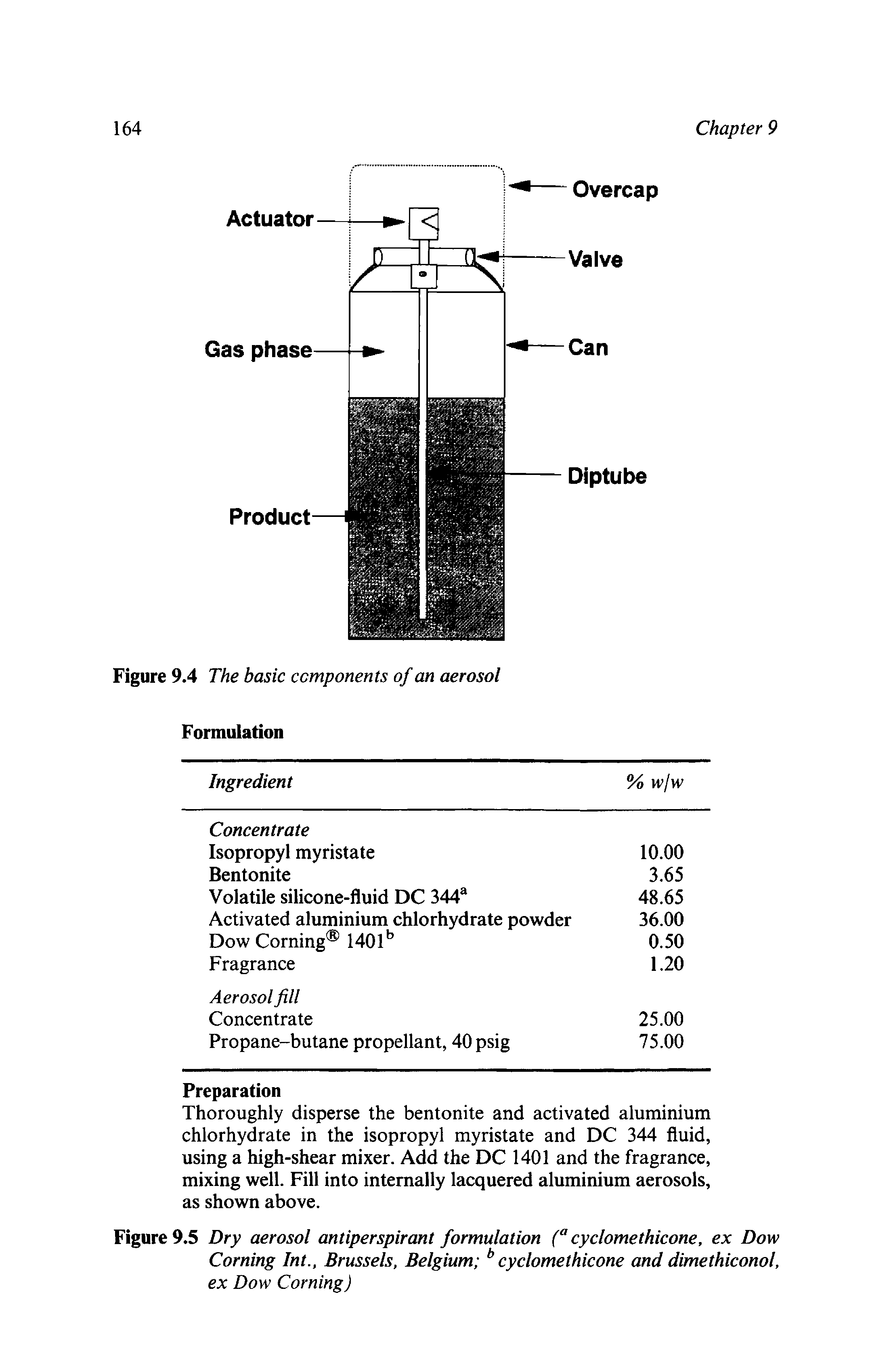 Figure 9.5 Dry aerosol antiperspirant formulation (a cyclomethicone, ex Dow Corning Int., Brussels, Belgium b cyclomethicone and dimethiconol, ex Dow Corning)...