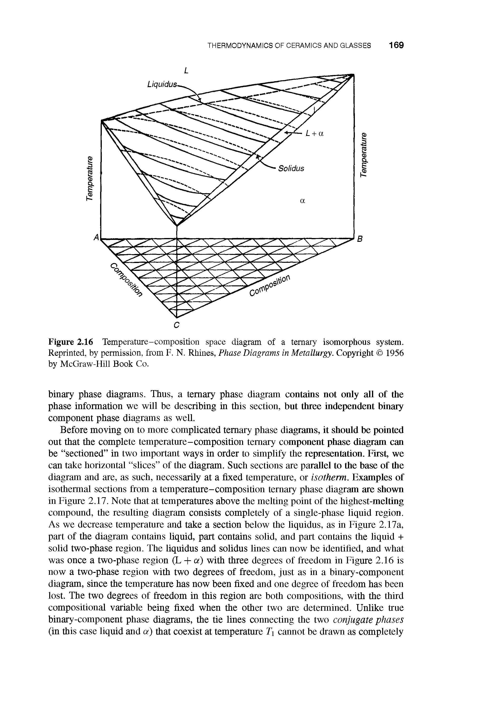 Figure 2.16 Temperature-composition space diagram of a ternary isomorphous system. Reprinted, by permission, from F. N. Rhines, Phase Diagrams in Metallurgy. Copyright 1956 by McGraw-Hill Book Co.