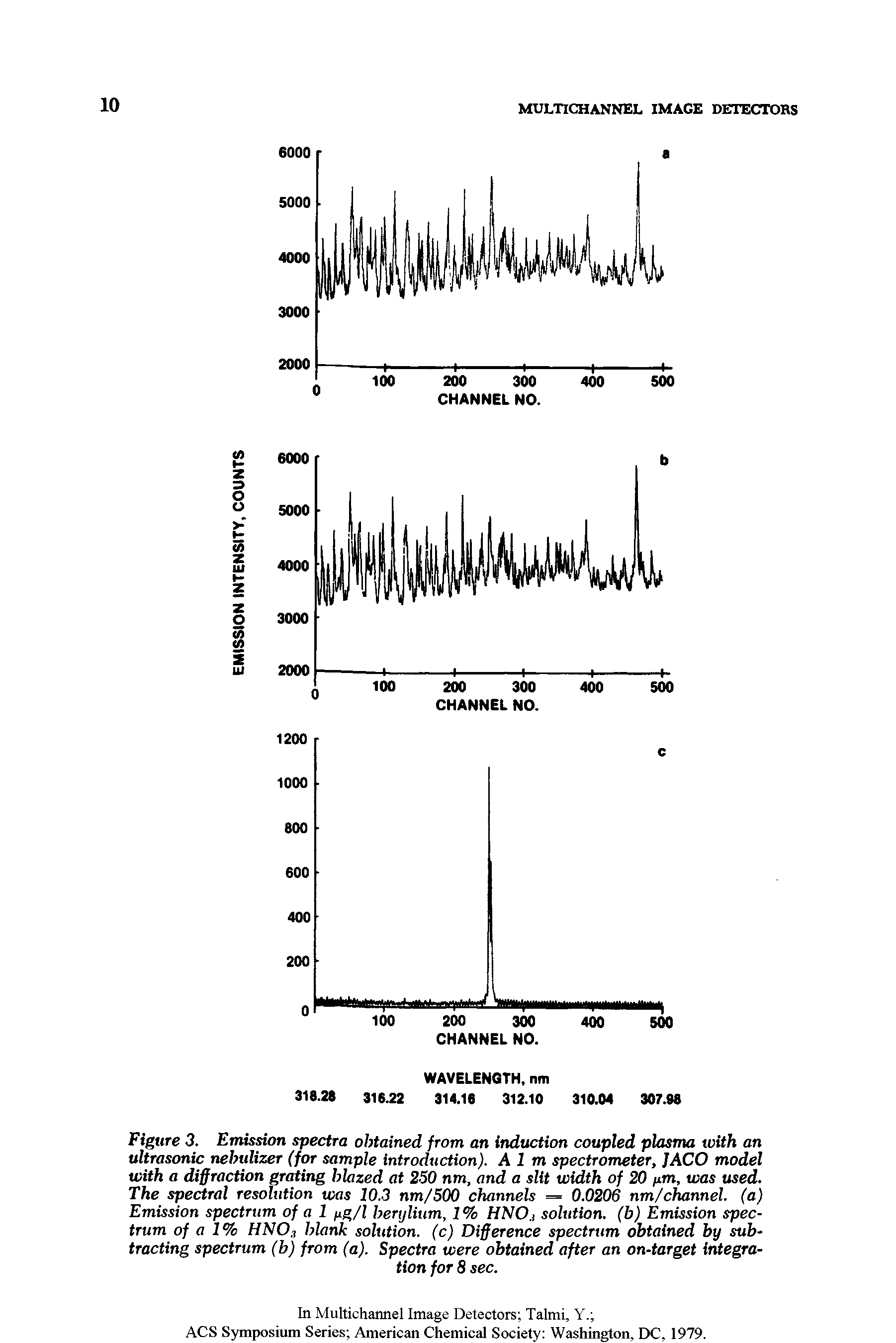 Figure 3. Emission spectra obtained from an induction coupled plasma with an ultrasonic nebulizer (for sample introduction). Aim spectrometer, JACO model with a diffraction grating blazed at 250 nm, and a slit width of 20 pm, was used. The spectral resolution was 10.3 nm/500 channels = 0.0206 nm/channel. (a) Emission spectrum of a 1 pg/l bertjlium, 1% HNOj solution, (b) Emission spectrum of a 1% HN03 blank solution, (c) Difference spectrum obtained by subtracting spectrum (b) from (a). Spectra were obtained after an on-target integration for 8 sec.