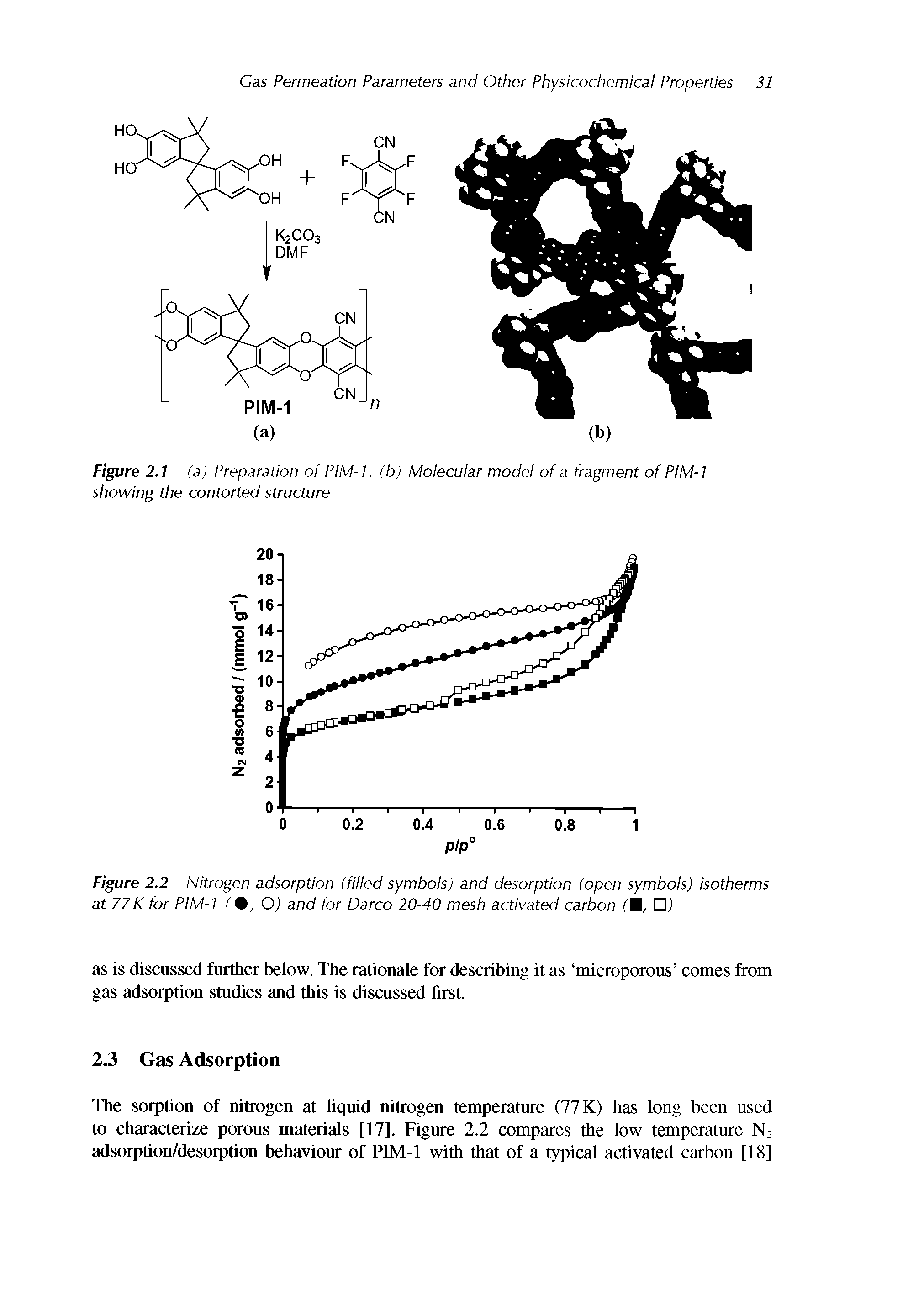 Figure 2.2 Nitrogen adsorption (filled symbols) and desorption (open symbols) isotherms at 77K for PIM-I (%, O) and for Darco 20-40 mesh activated carbon (M, Dj...