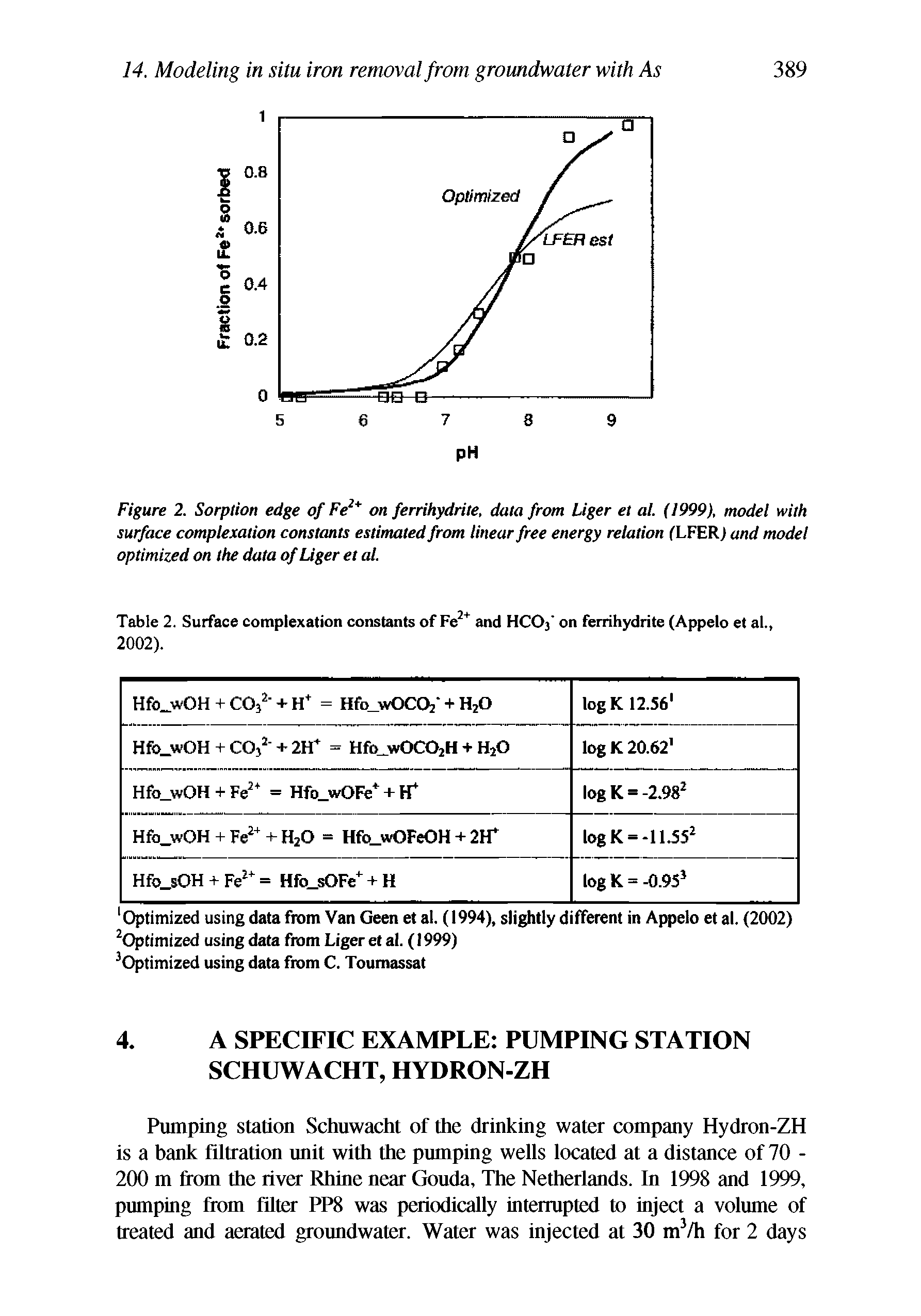 Figure 2. Sorption edge of Fe on ferrihydrite, data from Liger et at. (1999), model with surface complexation constants estimated from linear free energy relation fLFERj and model optimized on the data of Liger et al.