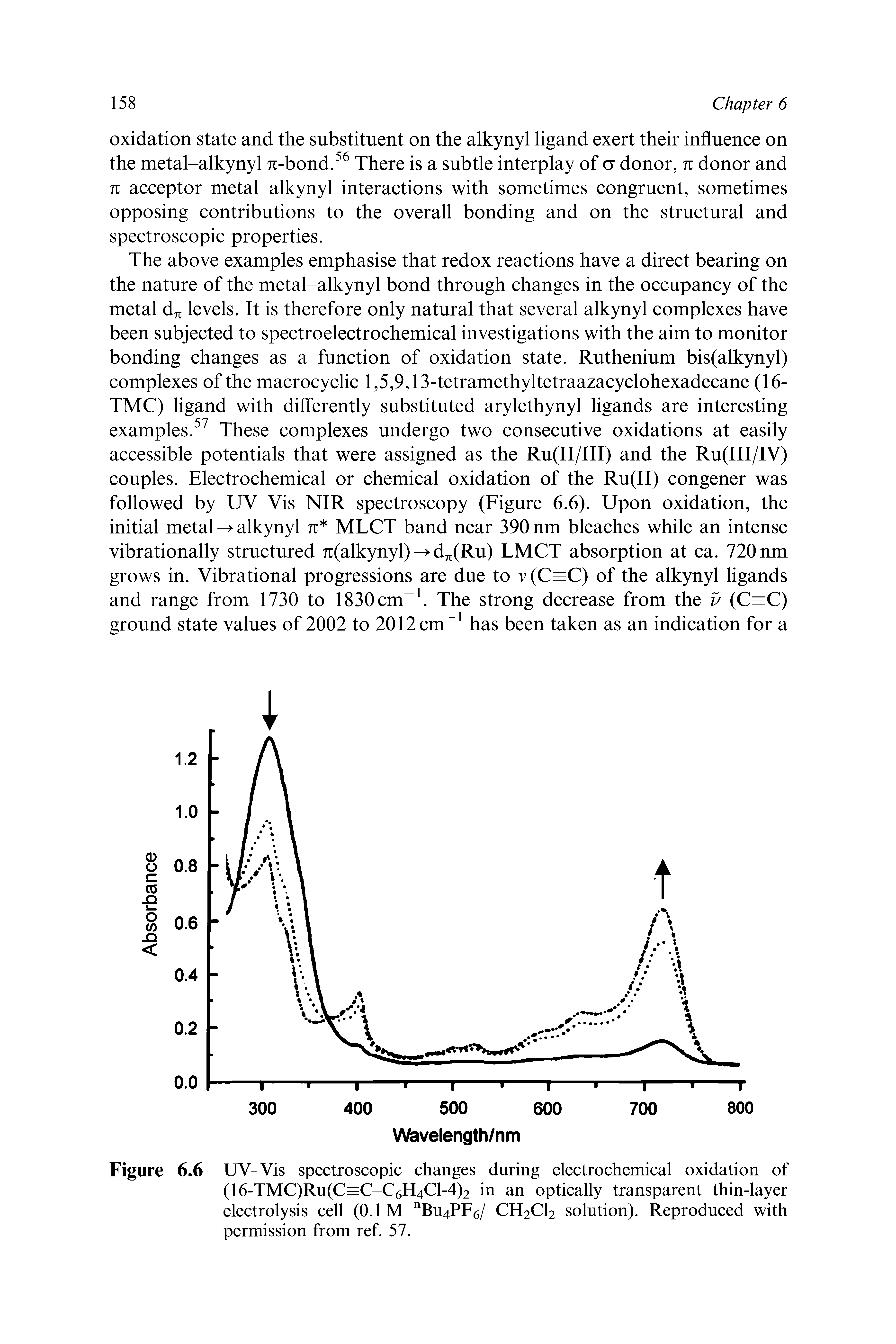 Figure 6.6 UV-Vis spectroscopic changes during electrochemical oxidation of (16-TMC)Ru(C=C-C6H4C1-4)2 in an optically transparent thin-layer electrolysis cell (0.1 M Bu4PF6/ CH2CI2 solution). Reproduced with permission from ref 57.