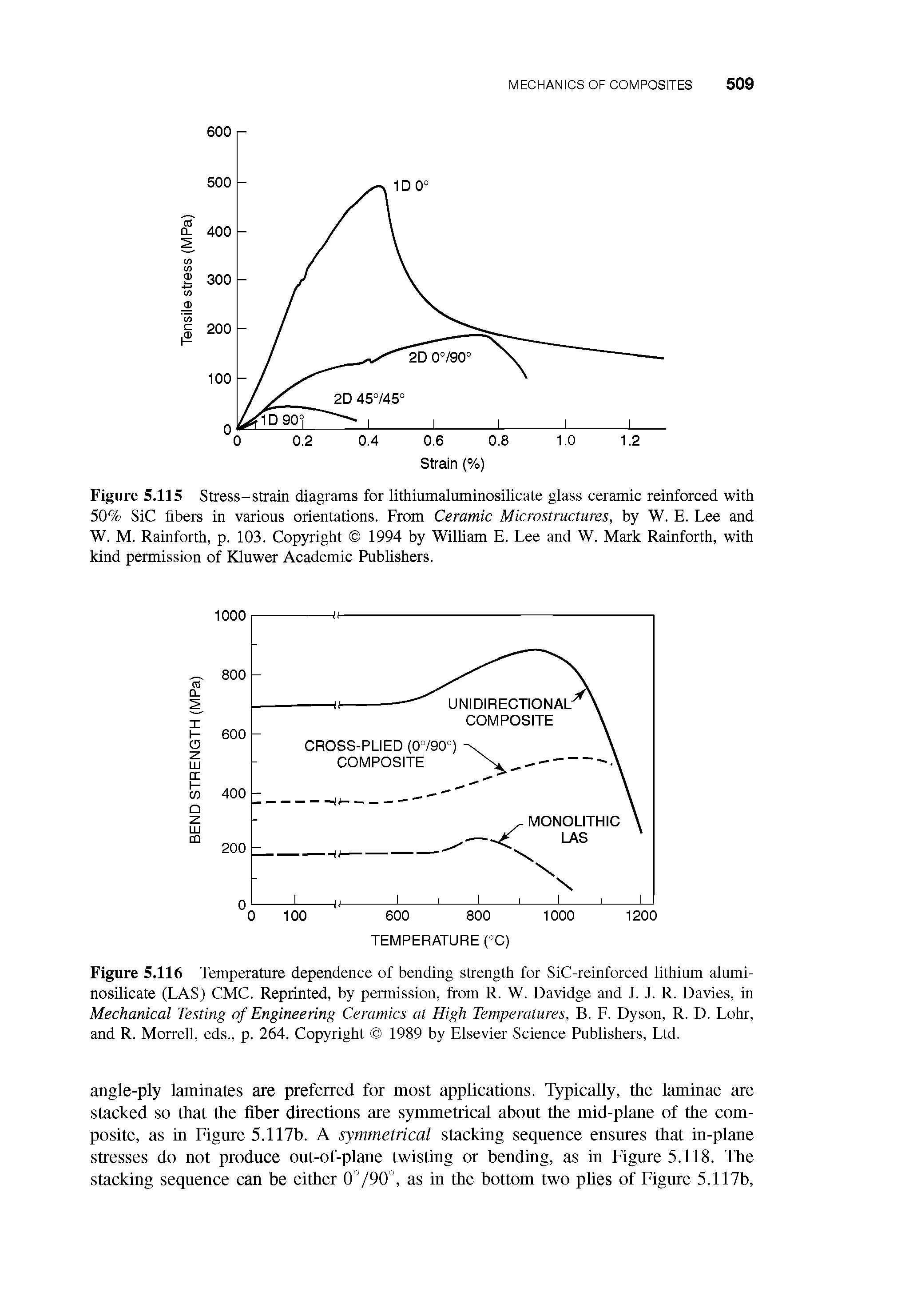 Figure 5.116 Temperature dependence of bending strength for SiC-reinforced lithium aluminosilicate (LAS) CMC. Reprinted, by permission, from R. W. Davidge and J. J. R. Davies, in Mechanical Testing of Engineering Ceramics at High Temperatures, B. F. Dyson, R. D. Lohr, and R. Morrell, eds., p. 264. Copyright 1989 by Elsevier Science Publishers, Ltd.