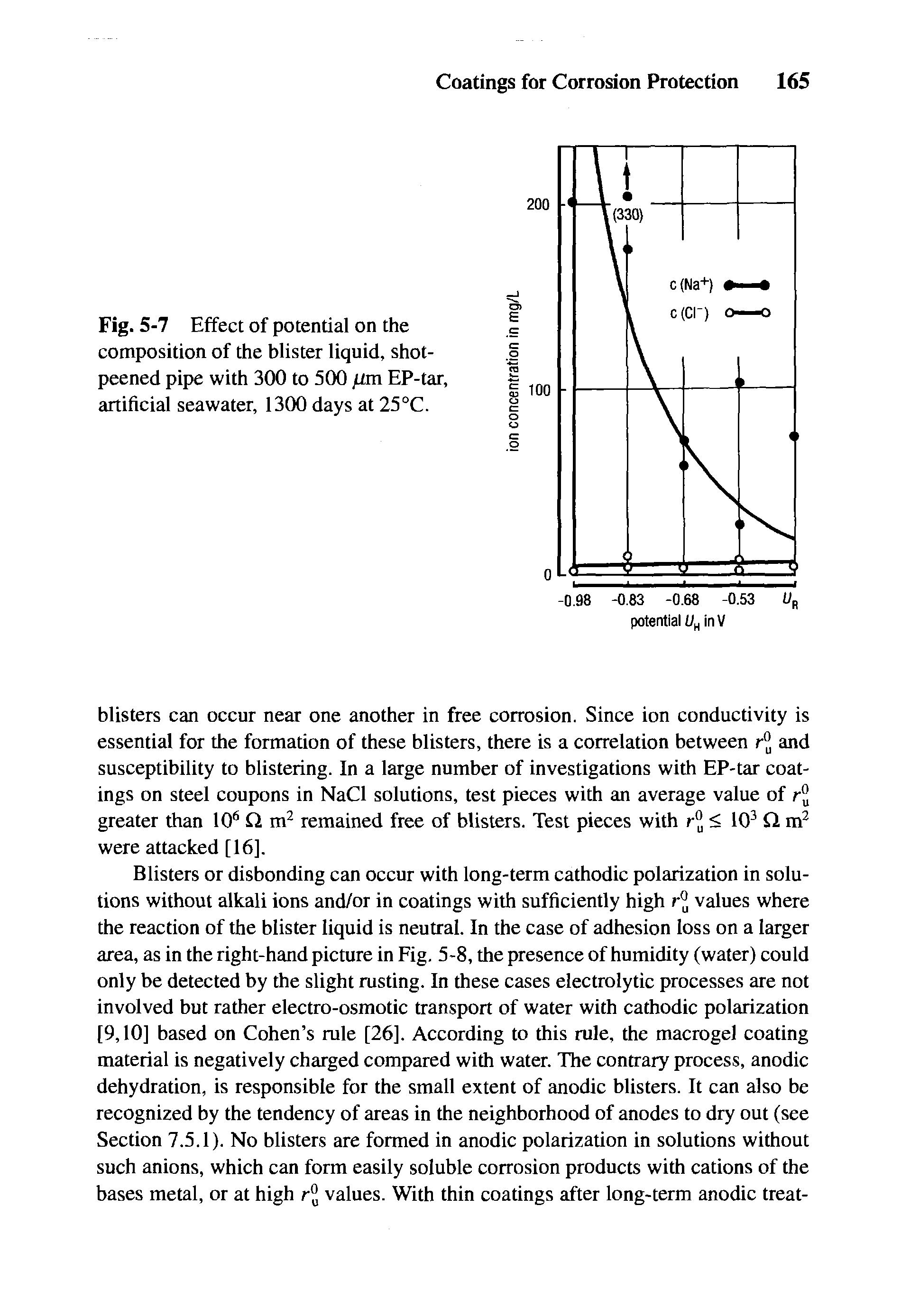 Fig. 5-7 Effect of potential on the composition of the blister liquid, shot-peened pipe with 300 to 500 jim EP-tar, artificial seawater, 1300 days at 25°C.