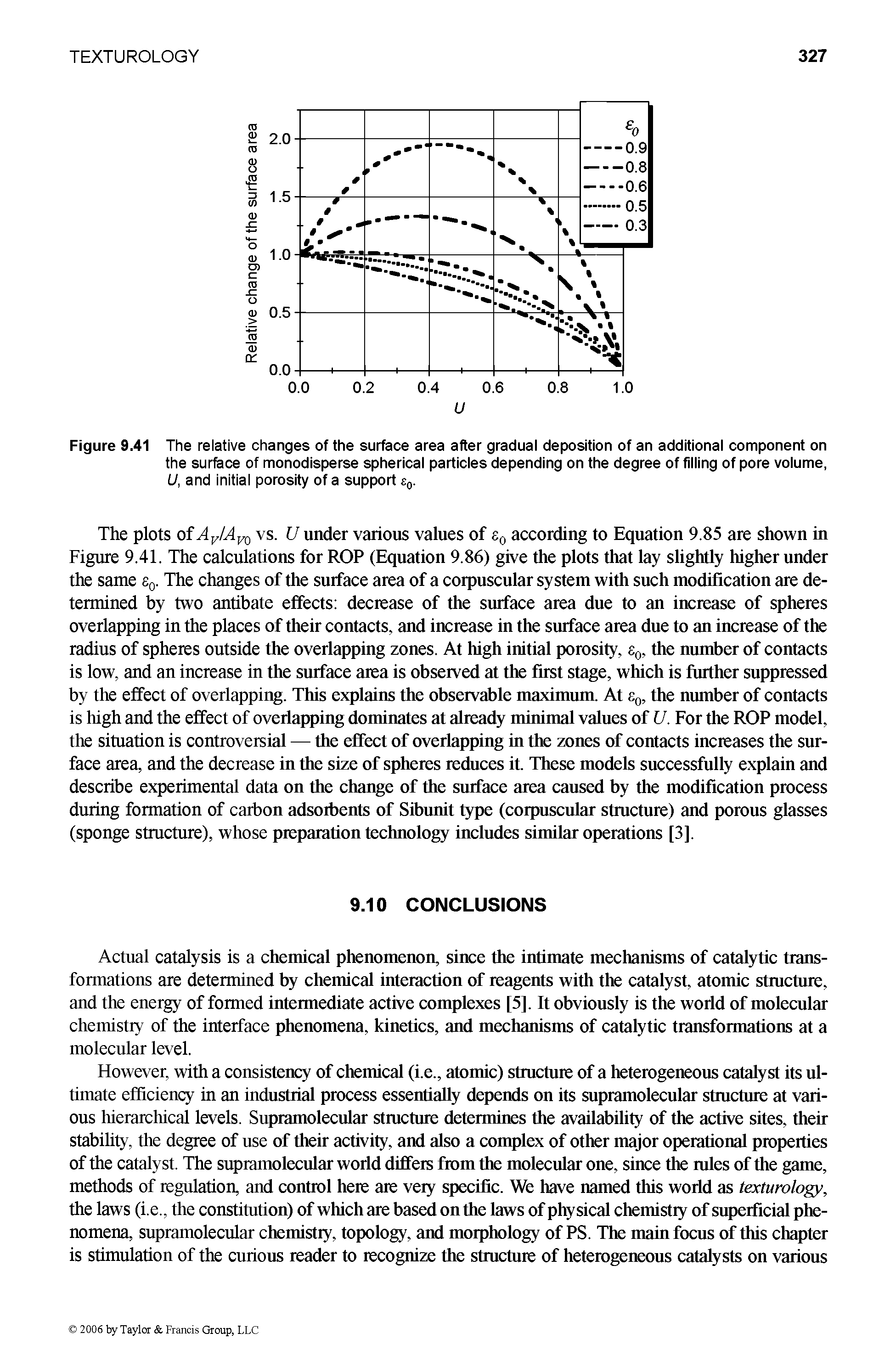 Figure 9.41 The relative changes of the surface area after gradual deposition of an additional component on the surface of monodisperse spherical particles depending on the degree of filling of pore volume, U, and initial porosity of a support s0.