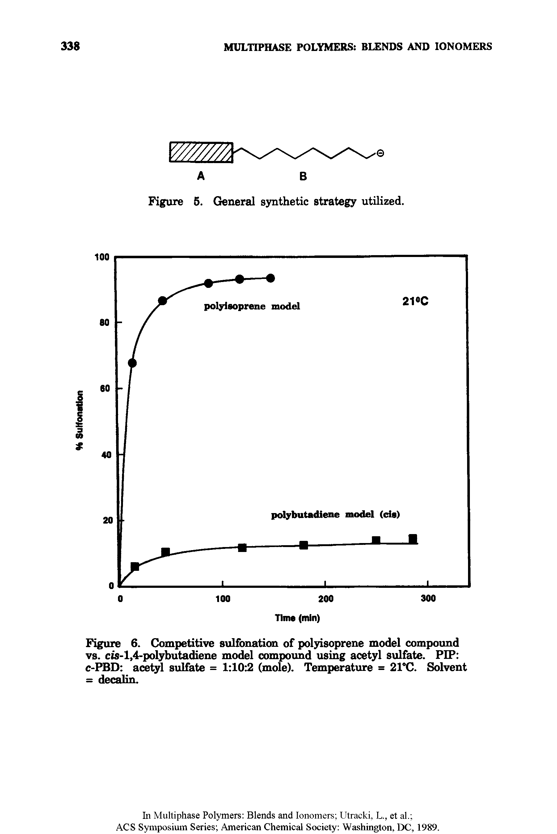 Figure 6. Competitive sulfonation of polyisoprene model compound vs. cis-l,4-polybutadiene model compound using acetyl sulfate. PIP c-PBD acetyl sulfate = 1 10 2 (mole). Temperature = 2rC. Solvent = decalin.