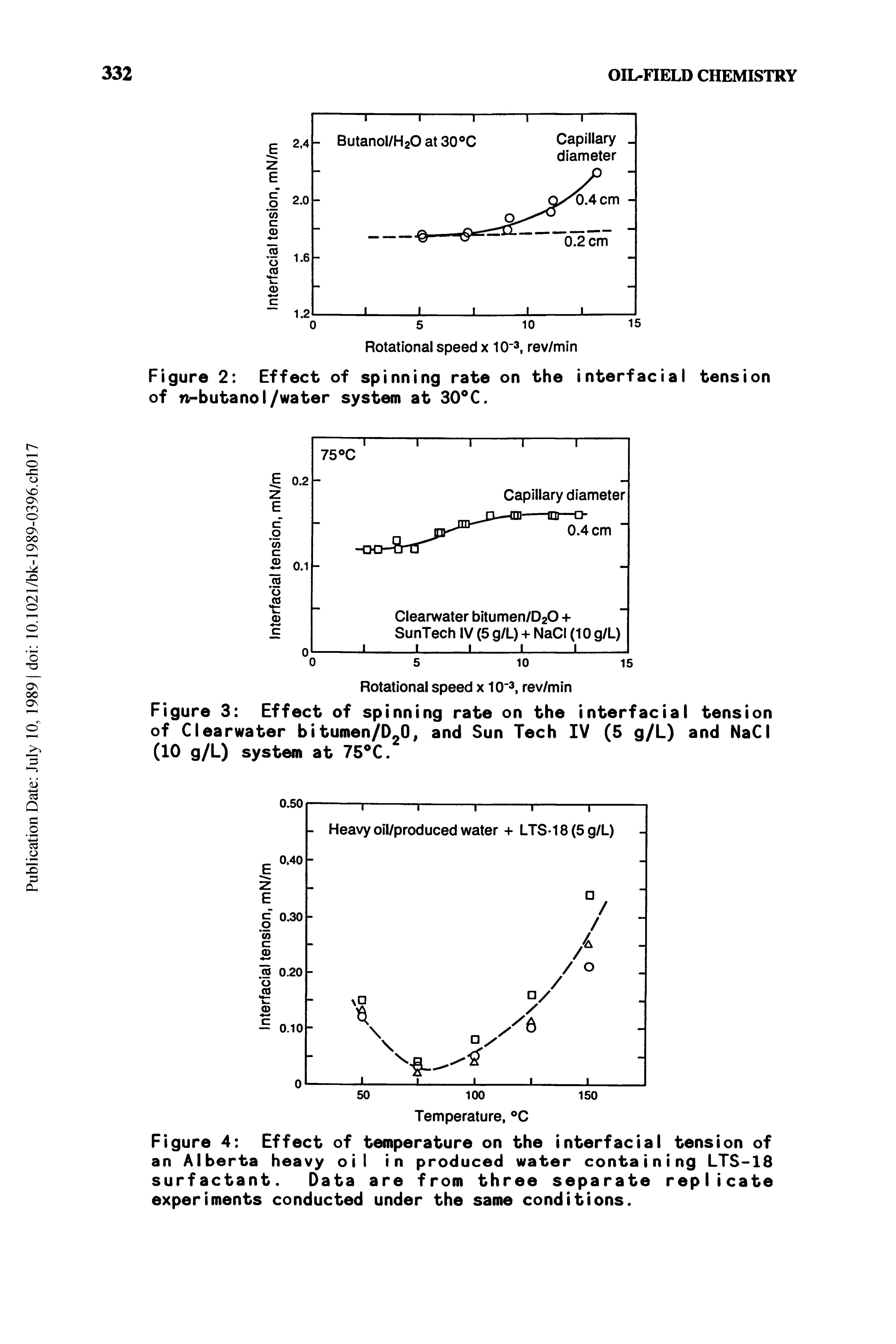 Figure 4 Effect of temperature on the interfacial tension of an Alberta heavy oil in produced water containing LTS-18 surfactant. Data are from three separate replicate experiments conducted under the same conditions.
