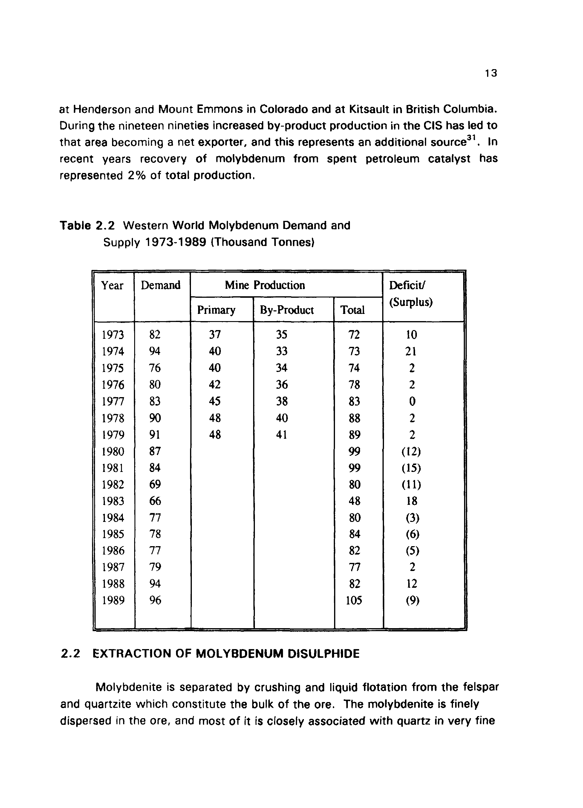 Table 2.2 Western World Molybdenum Demand and Supply 1973-1989 (Thousand Tonnes)...