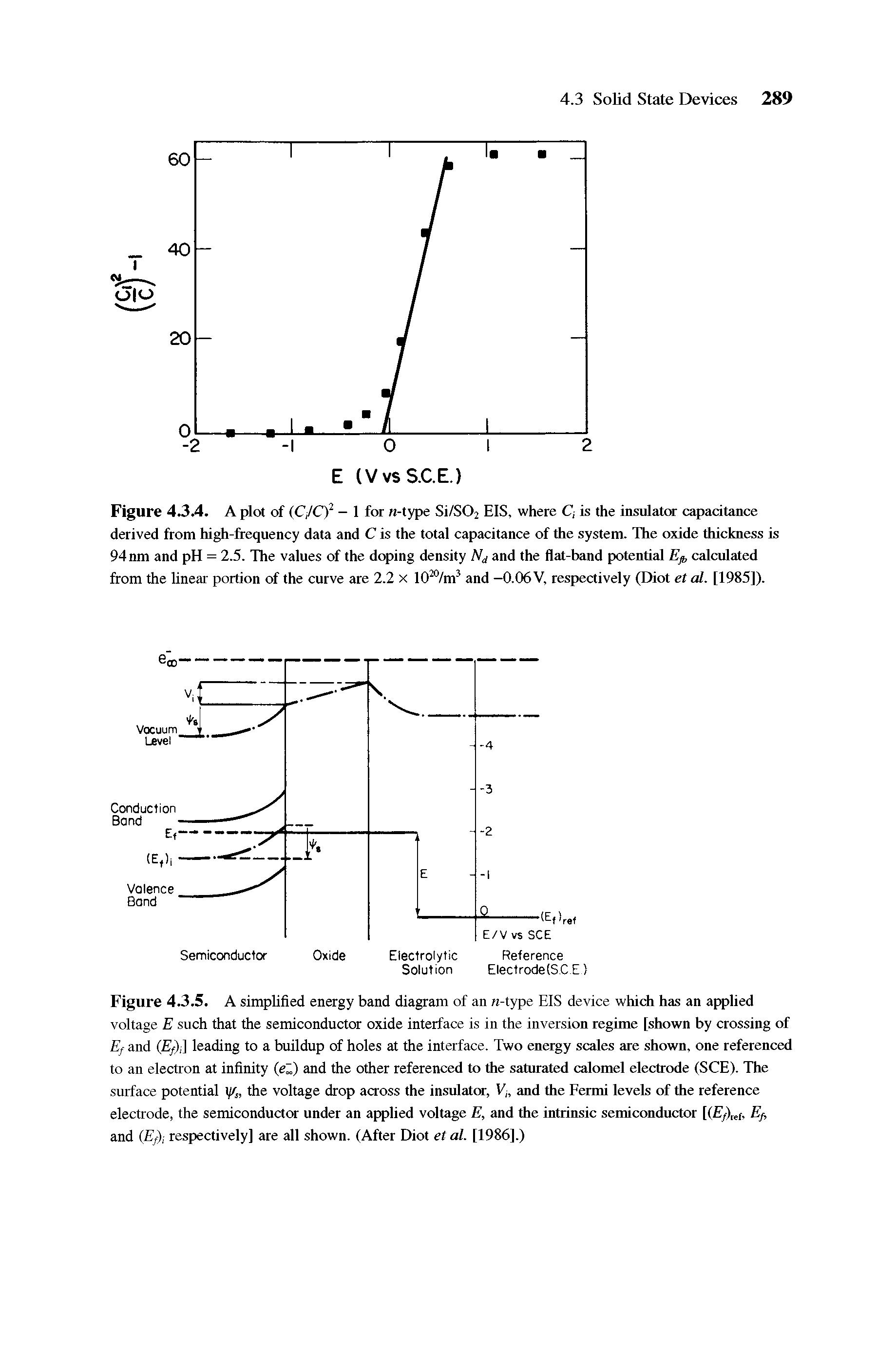 Figure 4.3.5. A simplified energy band diagram of an n-type EIS device which has an applied voltage E such that the semiconductor oxide interface is in the inversion regime [shown by crossing of Ef and ( /) ] leading to a buildup of holes at the interface. Two energy scales are shown, one referenced to an electron at infinity (e ) and the other referenced to the saturated calomel electrode (SCE). The surface potential the voltage drop across the insulator, Vj, and the Fermi levels of the reference electrode, the semiconductor under an applied voltage E, and the intrinsic semiconductor [(Ef) t, Ef, and (Ef)i respectively] are all shown. (After Diot et al. [1986].)...