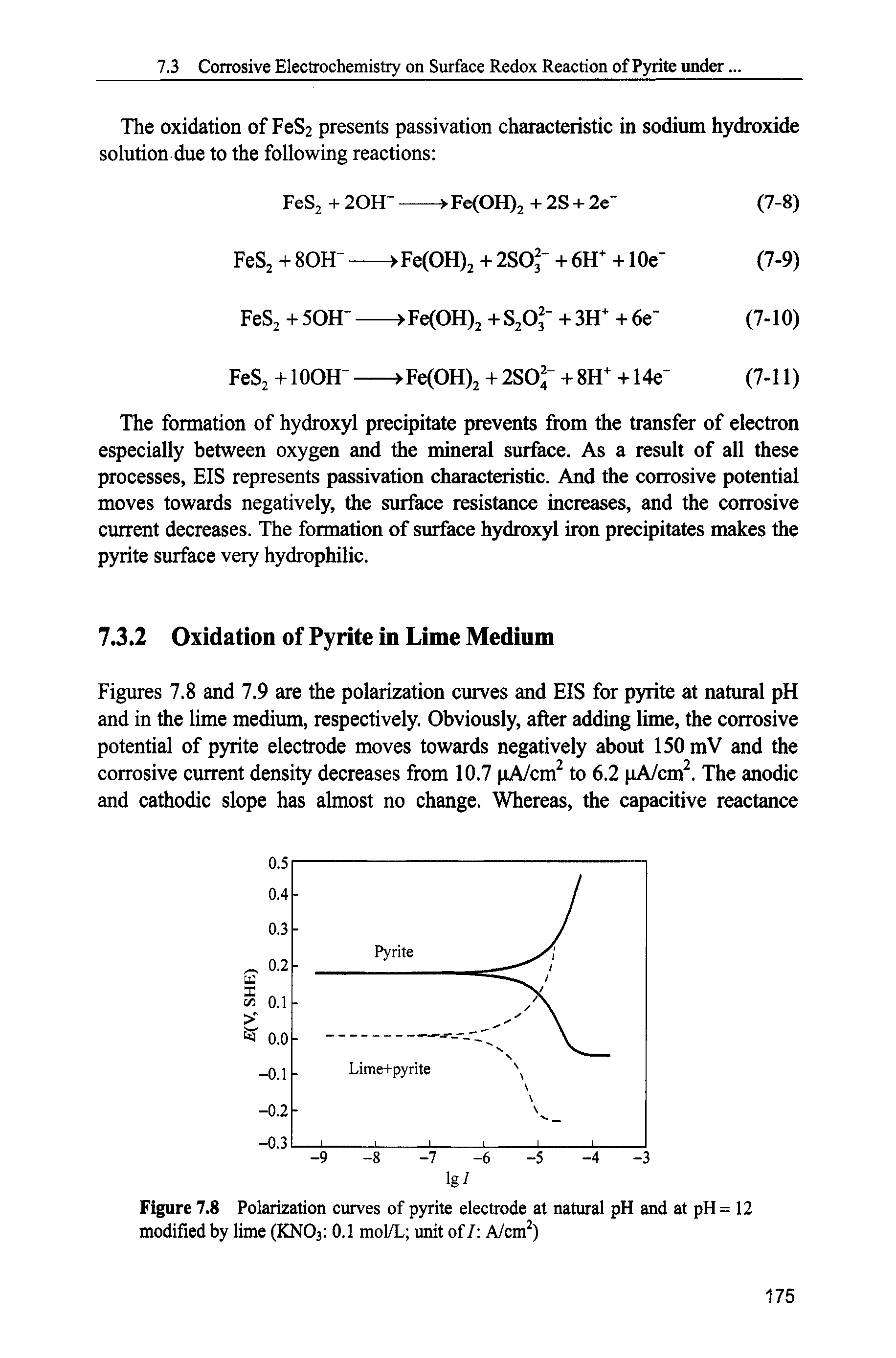Figures 7.8 and 7.9 are the polarization curves and EIS for pyrite at natural pH and in the lime medium, respectively. Obviously, after adding lime, the corrosive potential of pyrite electrode moves towards negatively about 150 mV and the corrosive current density decreases from 10.7 pA/cm to 6.2 pA/cm. The anodic and cathodic slope has almost no change. Whereas, the capacitive reactance...