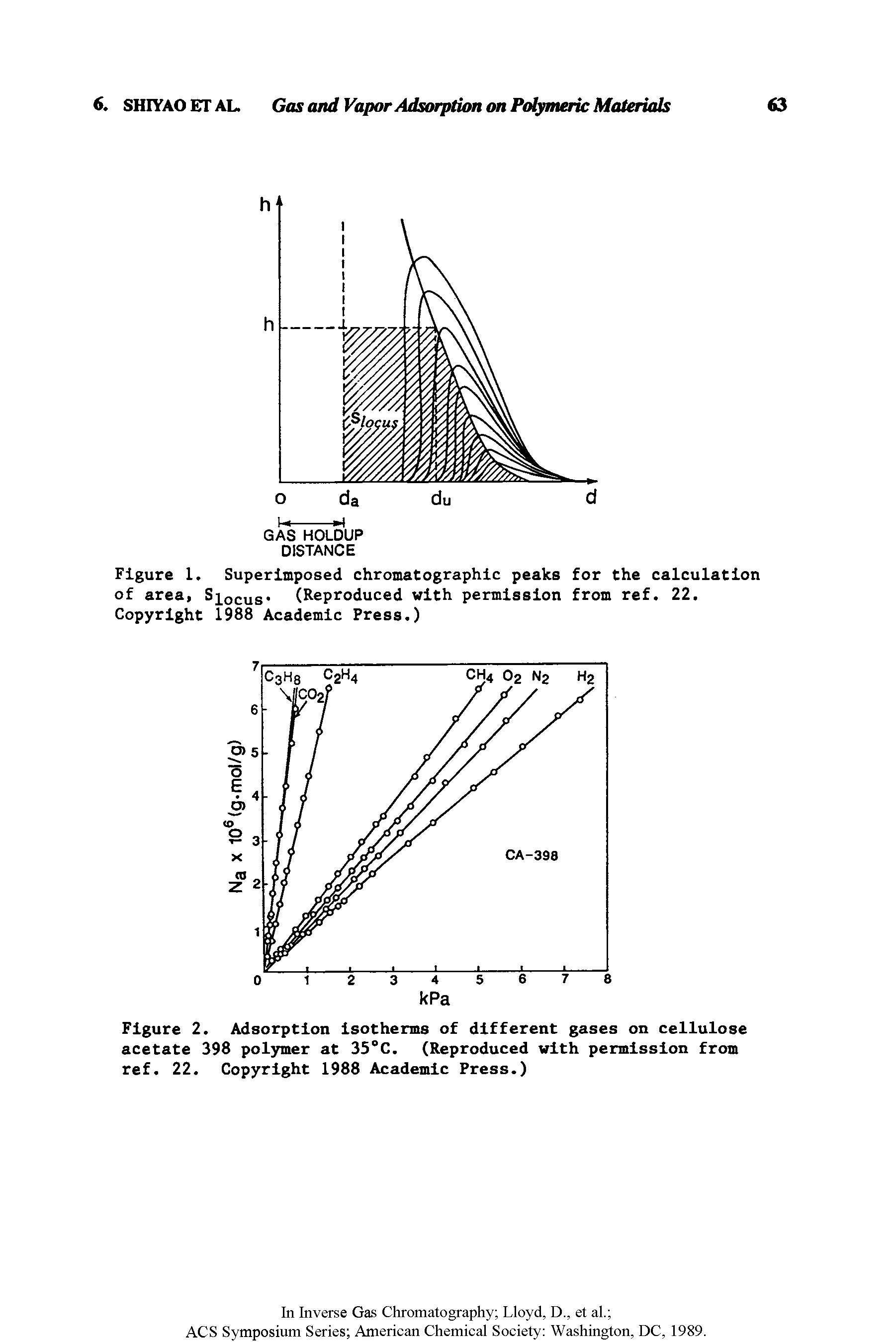Figure 1. Superimposed chromatographic peaks for the calculation of area, Siocus. (Reproduced with permission from ref. 22. Copyright 1988 Academic Press.)...