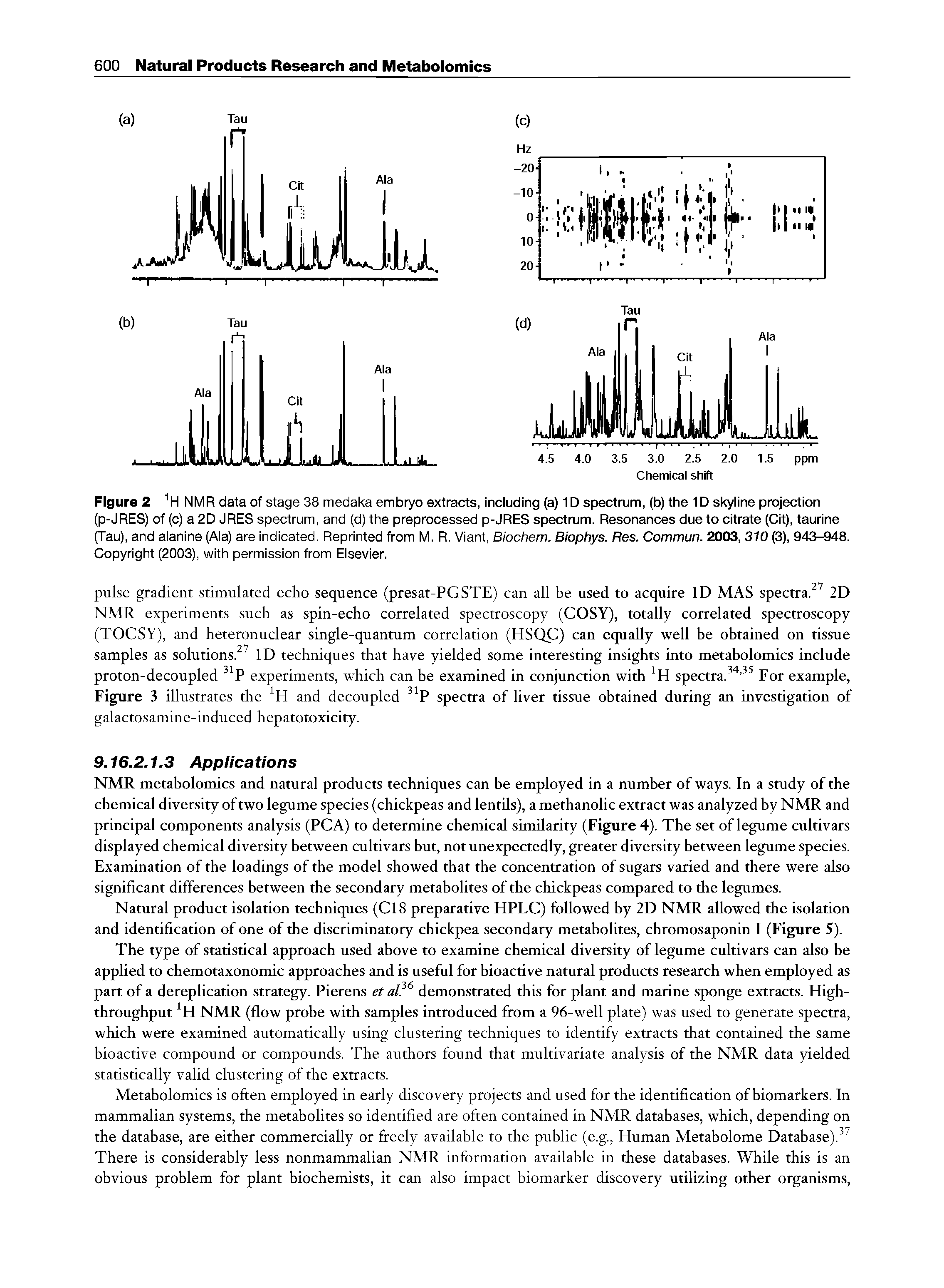 Figure 2 1H NMR data of stage 38 medaka embryo extracts, including (a) 1D spectrum, (b) the 1D skyline projection (p-JRES) of (c) a 2D JRES spectrum, and (d) the preprocessed p-JRES spectrum. Resonances due to citrate (Cit), taurine (Tau), and alanine (Ala) are indicated. Reprinted from M. R. Viant, Biochem. Biophys. Res. Commun. 2003, 310 (3), 943-948. Copyright (2003), with permission from Elsevier.