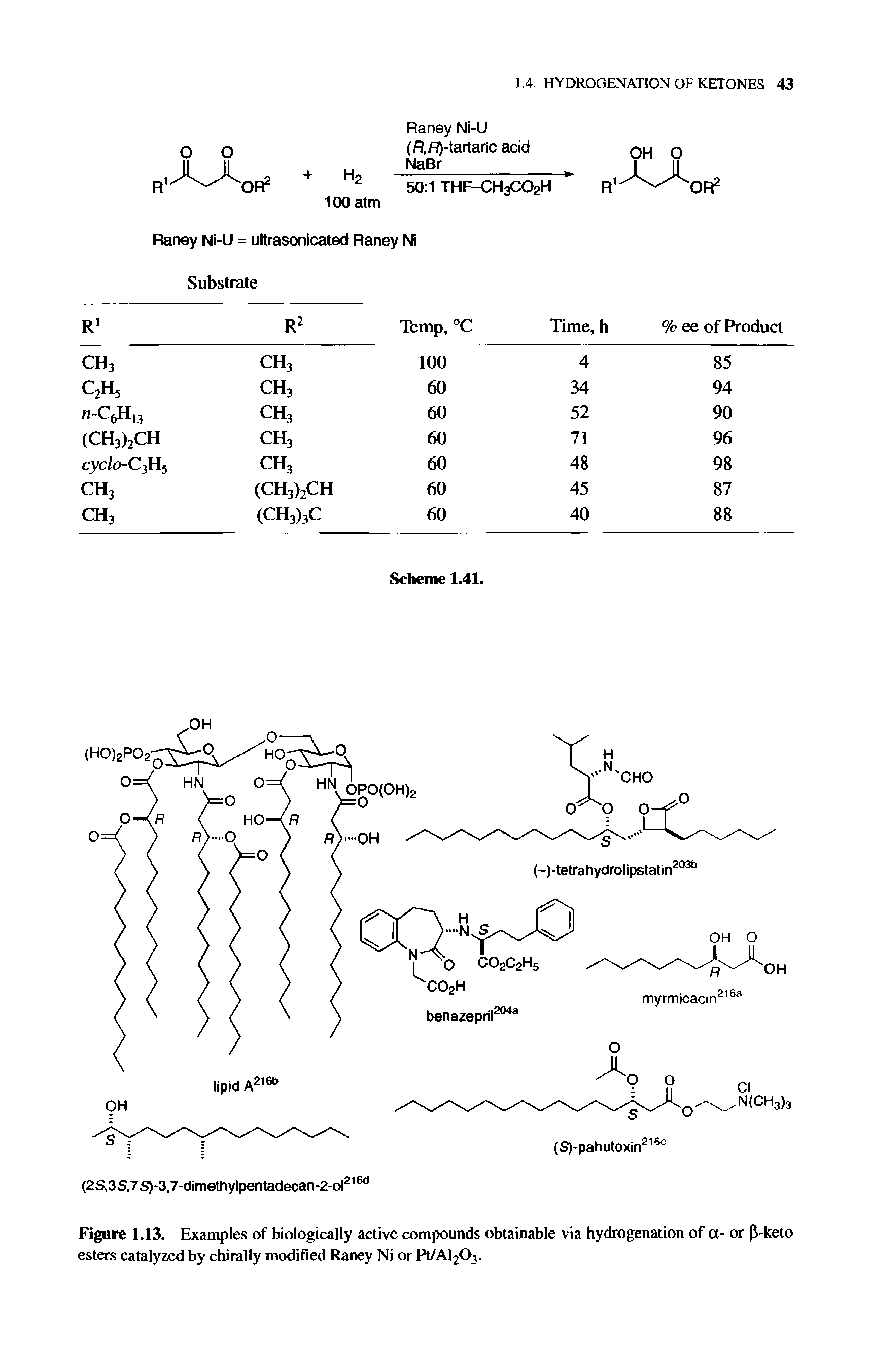 Figure 1.13. Examples of biologically active compounds obtainable via hydrogenation of a- or (5-keto esters catalyzed by chirally modified Raney Ni or Pt/Al203.
