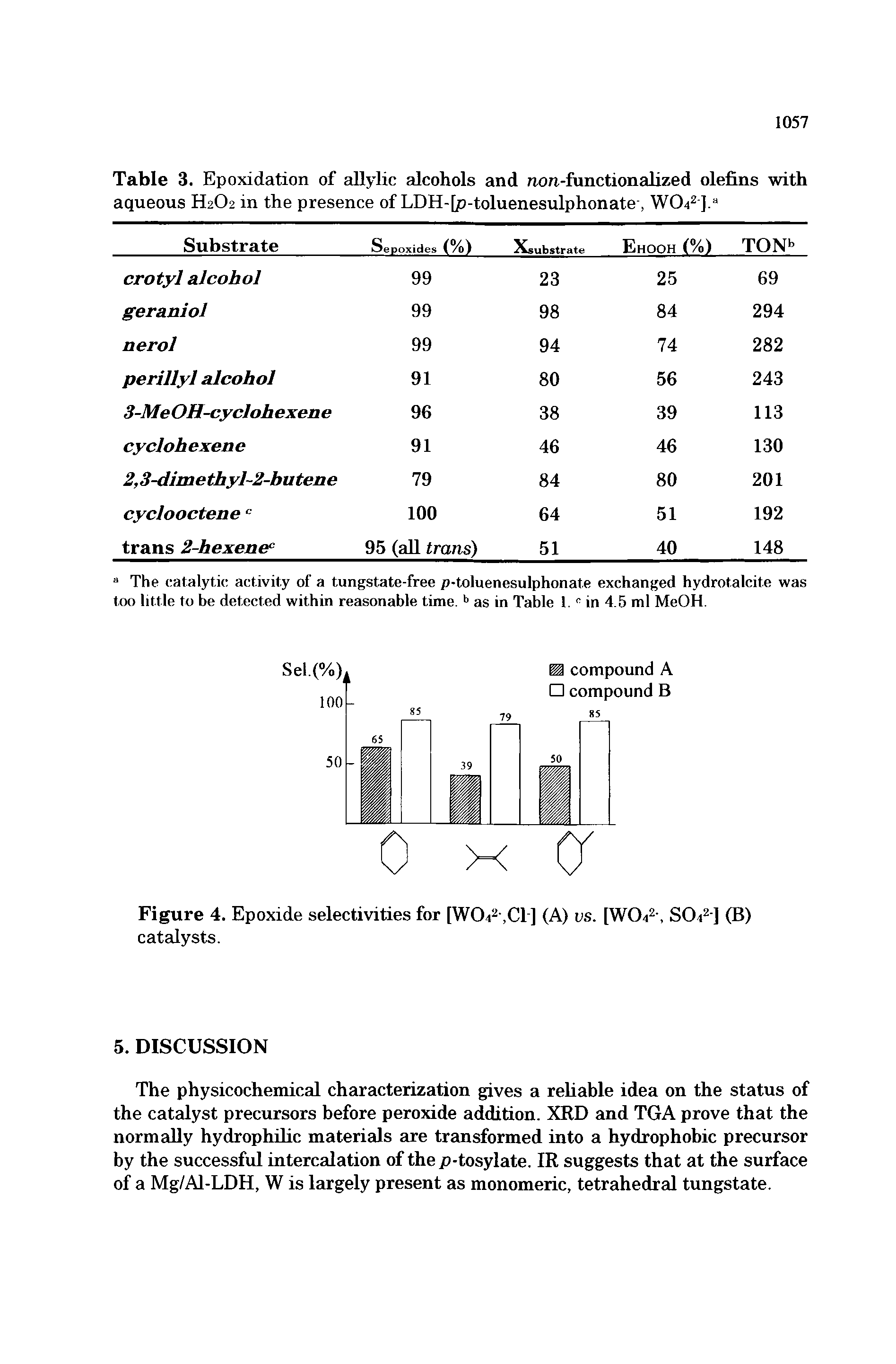 Table 3. Epoxidation of allylic alcohols and non-functionalized olefins with aqueous H2O2 in the presence of LDH-[p-toluenesulphonate, W04 ]. ...