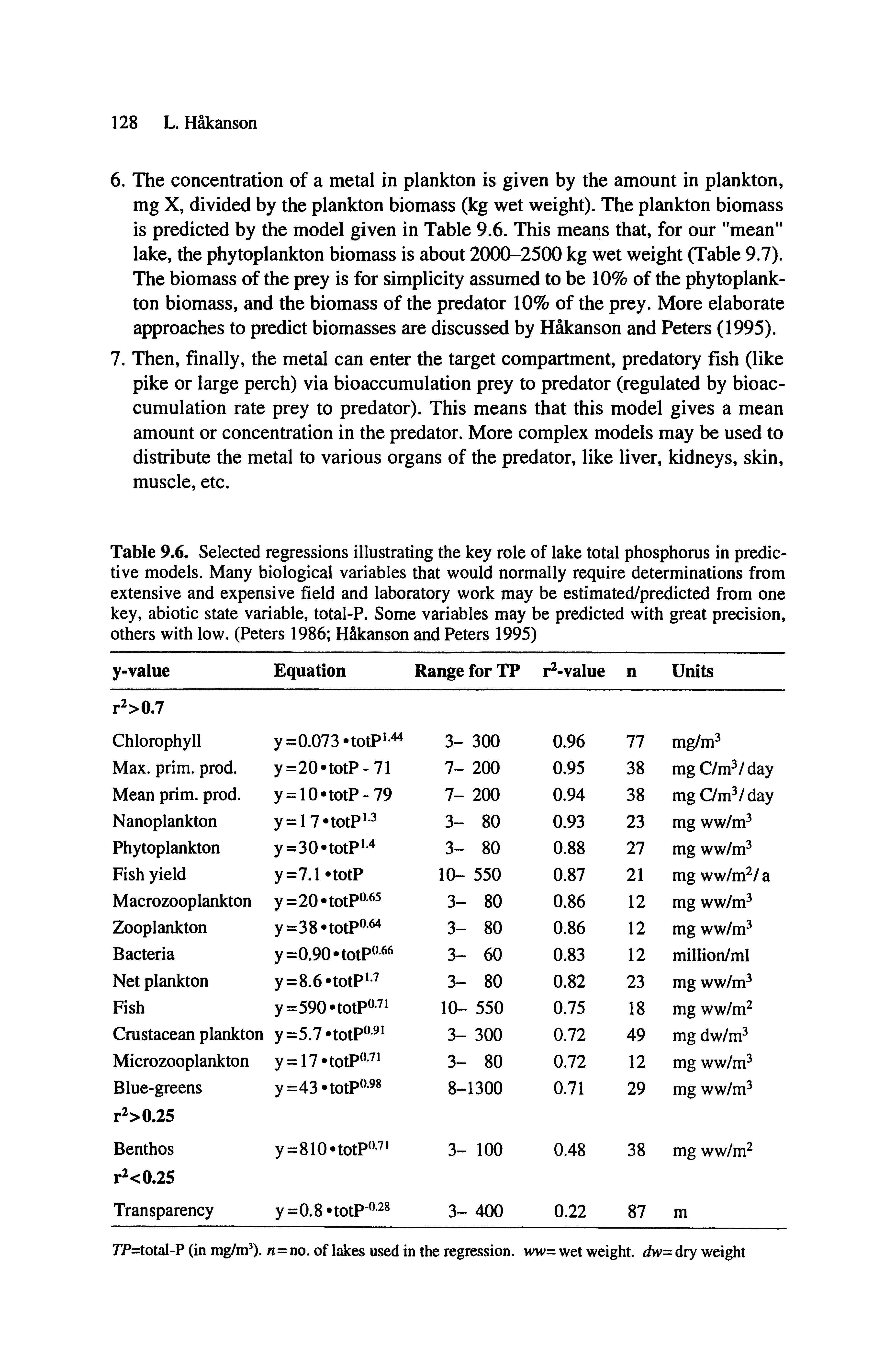 Table 9.6. Selected regressions illustrating the key role of lake total phosphorus in predictive models. Many biological variables that would normally require determinations from extensive and expensive field and laboratory work may be estimated/predicted from one key, abiotic state variable, total-P. Some variables may be predicted with great precision, others with low. (Peters 1986 H kanson and Peters 1995)...