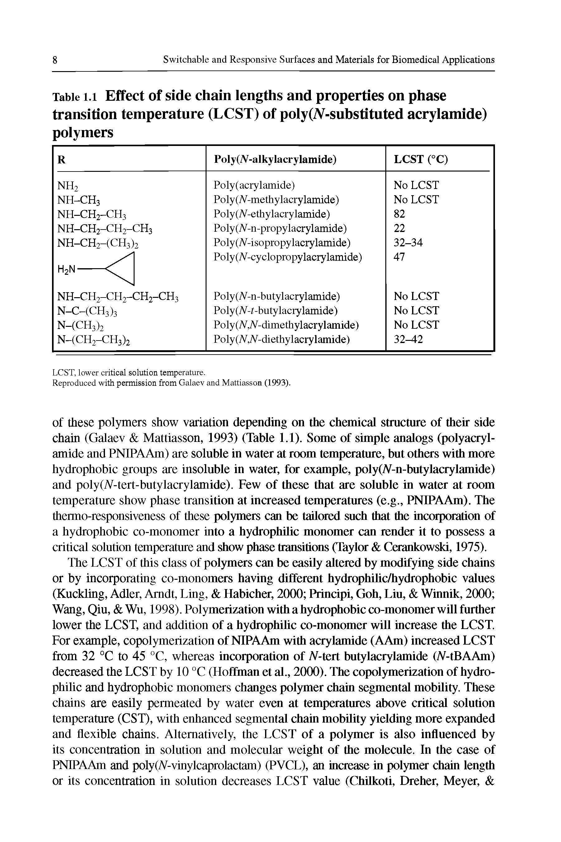 Table 1.1 Effect of side chain lengths and properties on phase transition temperature (LCST) of poly(iV-suhstituted acrylamide) polymers...