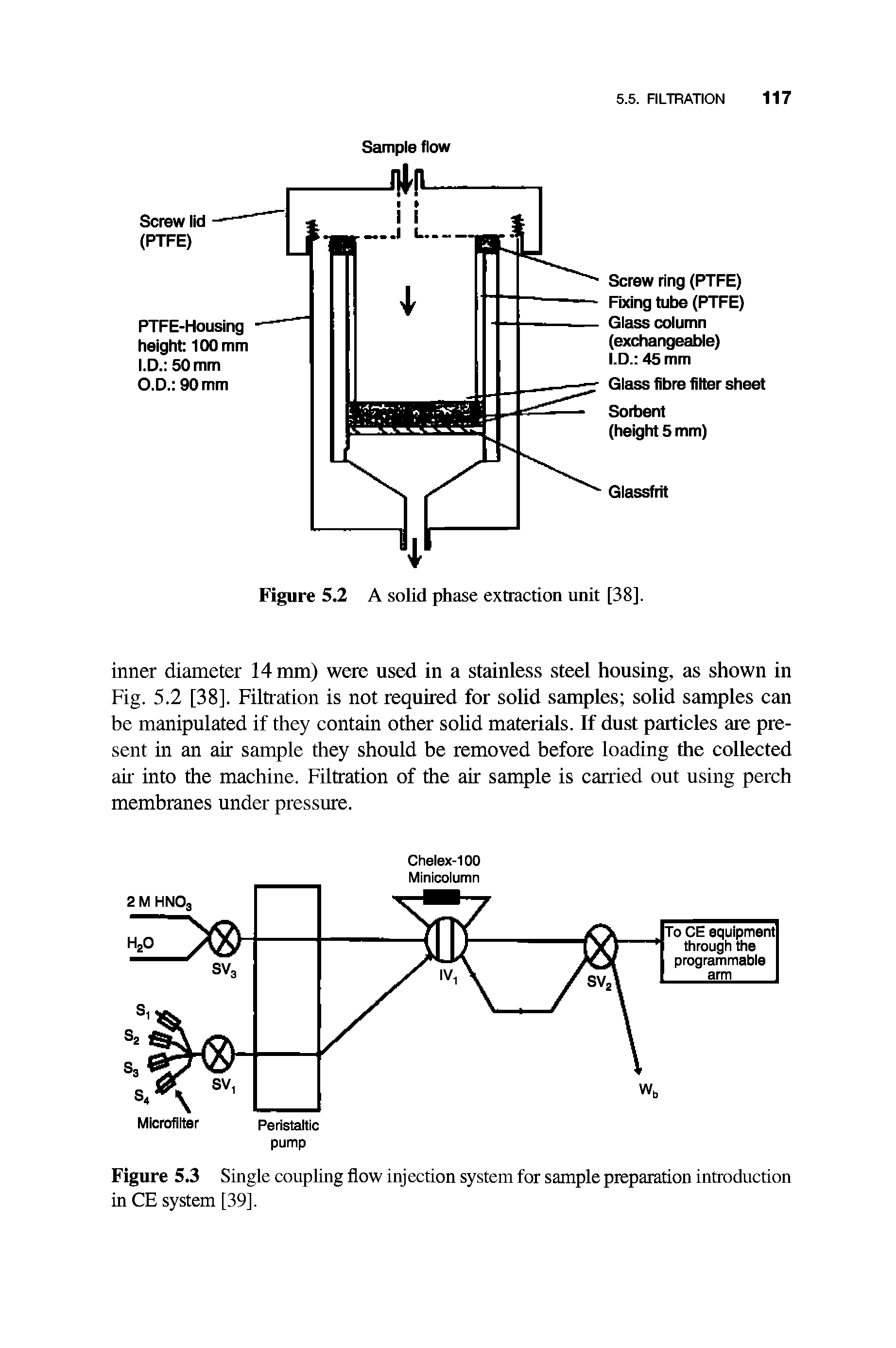 Figure 5.3 Single coupling flow injection system for sample preparation introduction in CE system [39].