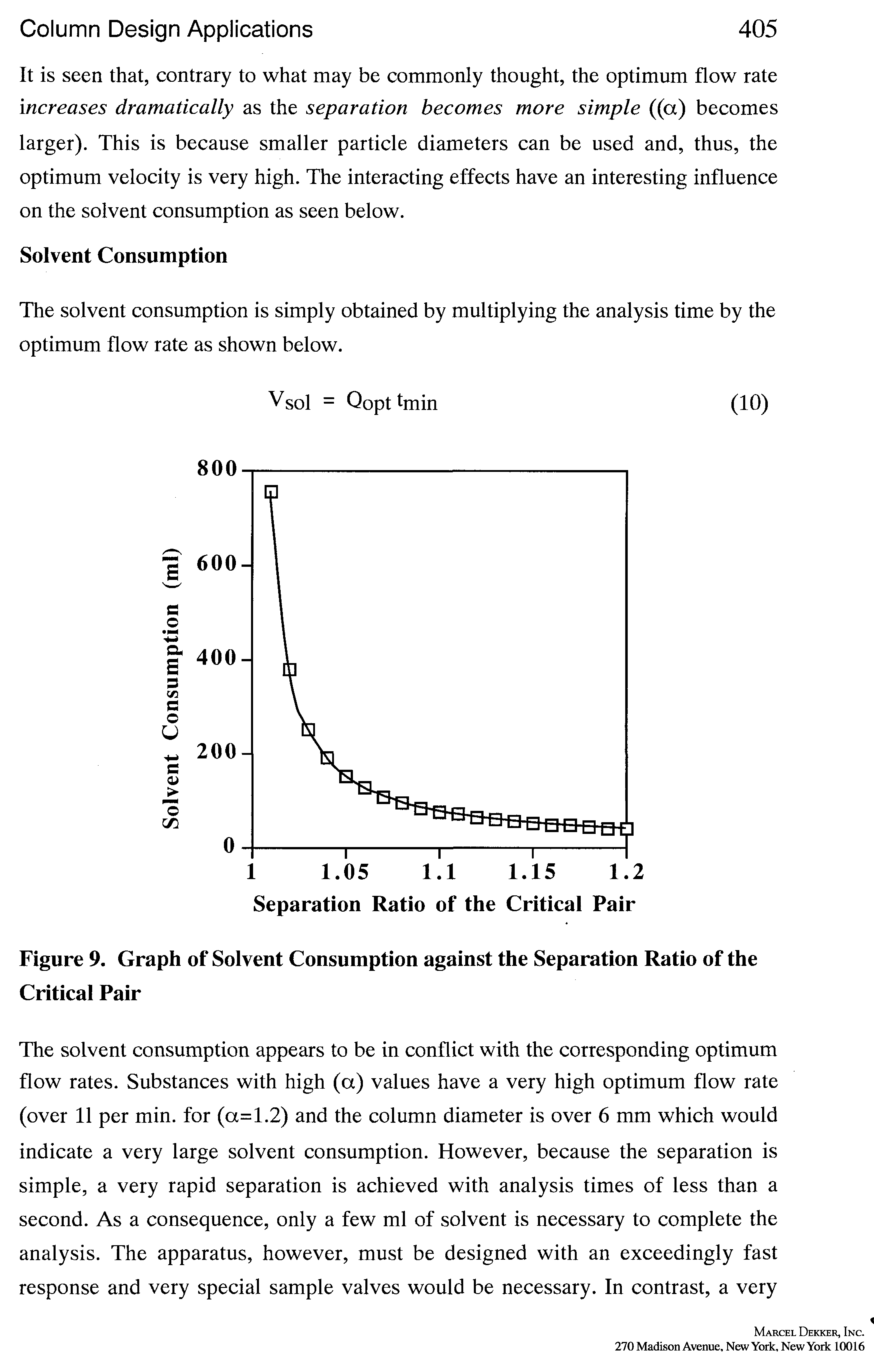 Figure 9. Graph of Solvent Consumption against the Separation Ratio of the Critical Pair...