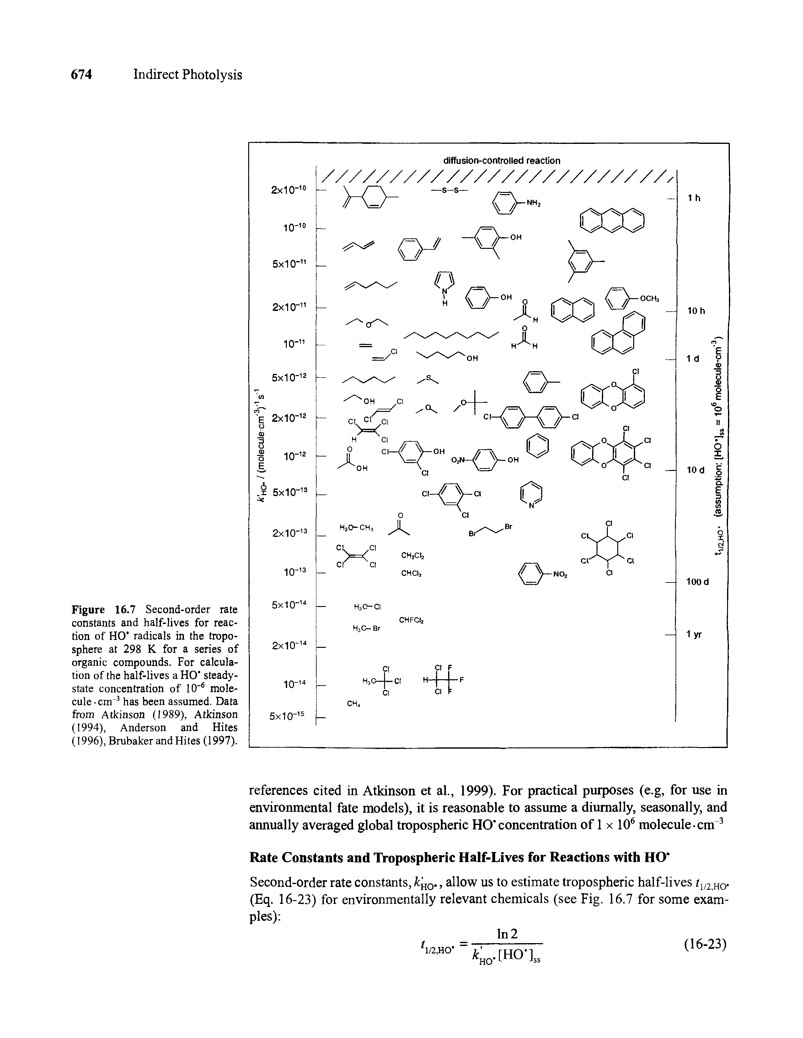Figure 16.7 Second-order rate constants and half-lives for reaction of HO radicals in the troposphere at 298 K for a series of organic compounds. For calculation of the half-lives a HO" steady-state concentration of 10 6 molecule cm 3 has been assumed. Data from Atkinson (1989), Atkinson (1994), Anderson and Hites (1996), Brubaker and Hites (1997).