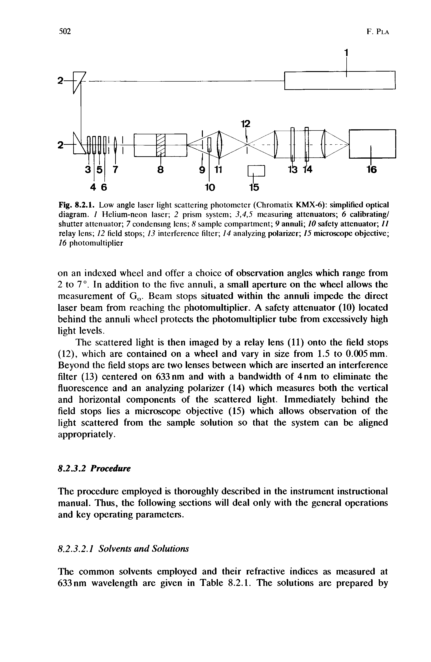 Fig. 8.2.1. Low angle laser light scattering photometer (Chromatix KMX-6) simplified optical diagram. 1 Flelium-neon laser 2 prism system 3,4,5 measuring attenuators 6 calibrating/ shutter attenuator 7 condensing lens 8 sample compartment 9 annuli 10 safety attenuator 11 relay lens 12 field stops 13 interference filter 14 analyzing polarizer 15 microscope objective 16 photomultiplier...