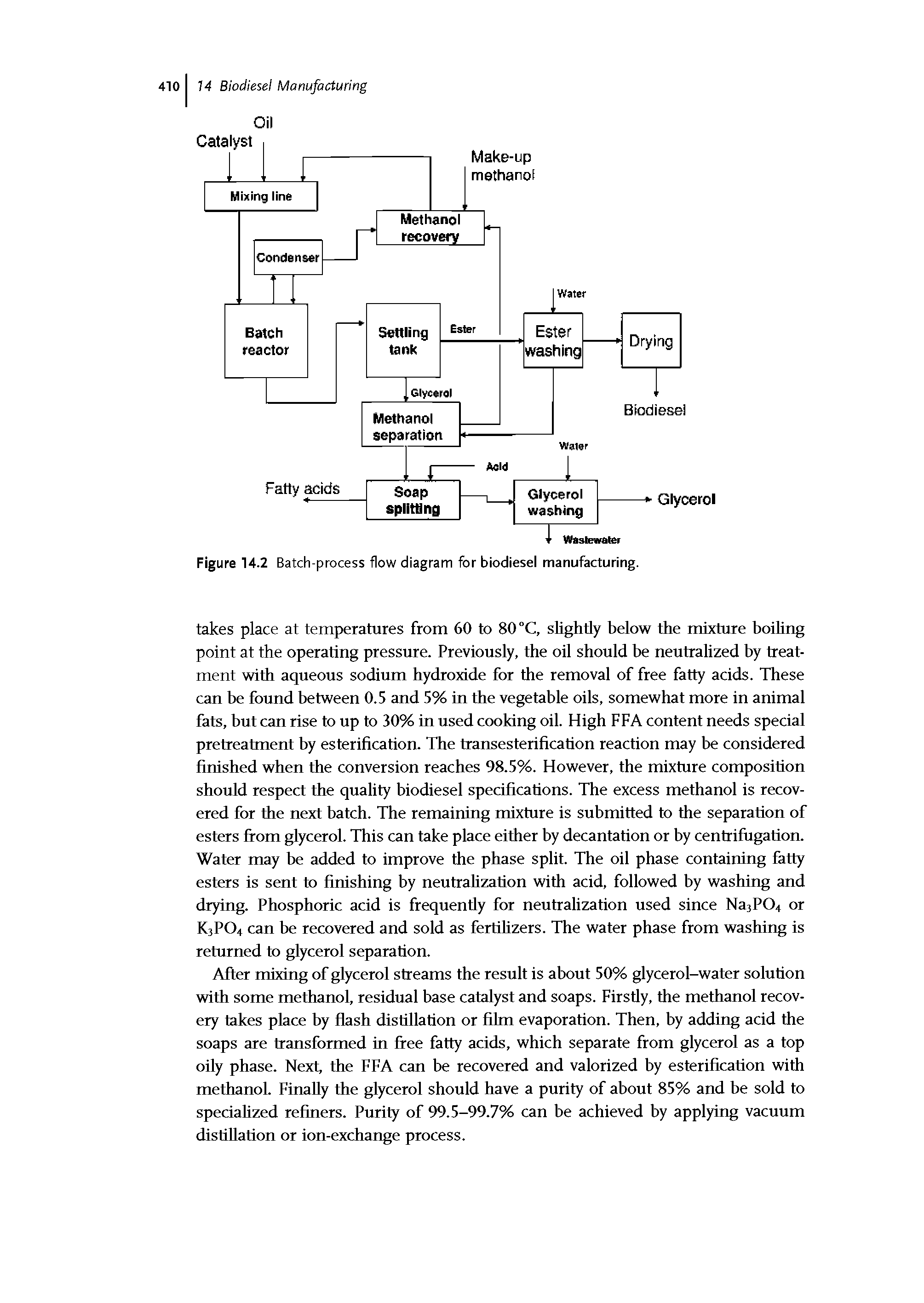 Figure 14.2 Batch-process flow diagram for biodiesel manufacturing.