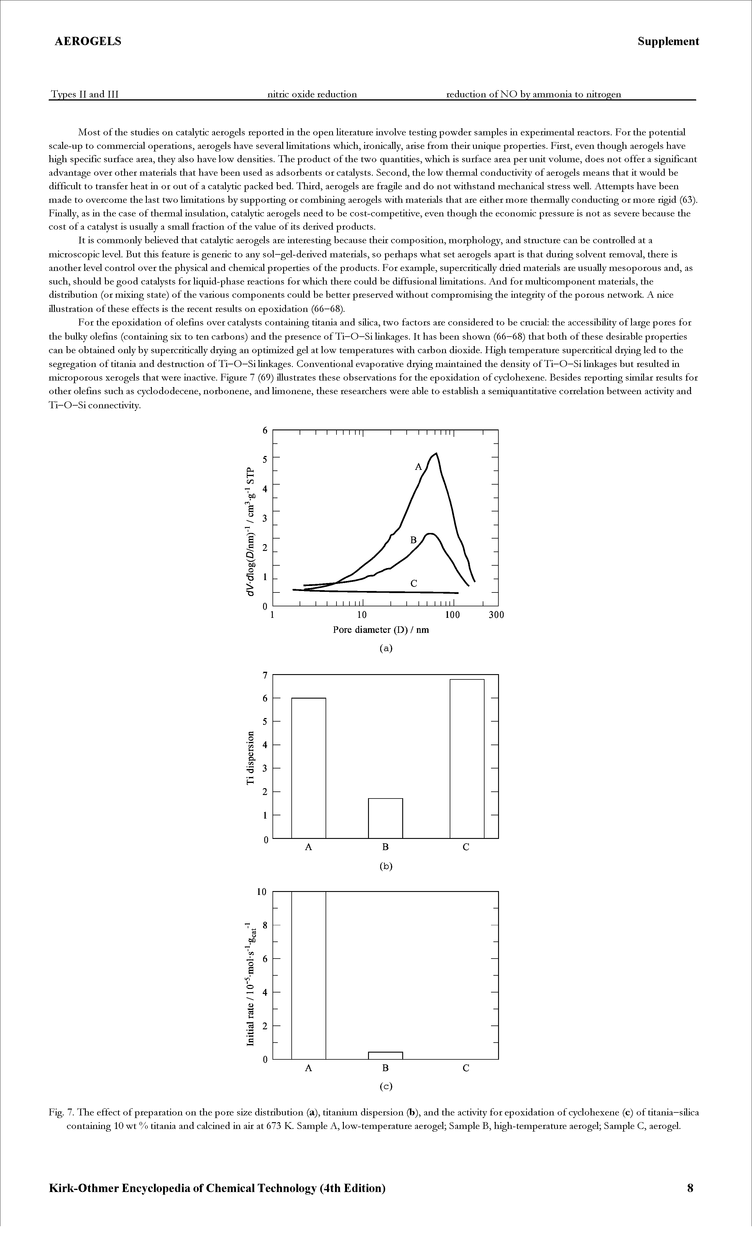 Fig. 7. The effect of preparation on the pore size distribution (a), titanium dispersion (b), and the activity for epoxidation of cyclohexene (c) of titania—siUca containing 10 wt % titania and calcined in air at 673 K. Sample A, low-temperature aerogel Sample B, high-temperature aerogel Sample C, aerogel.