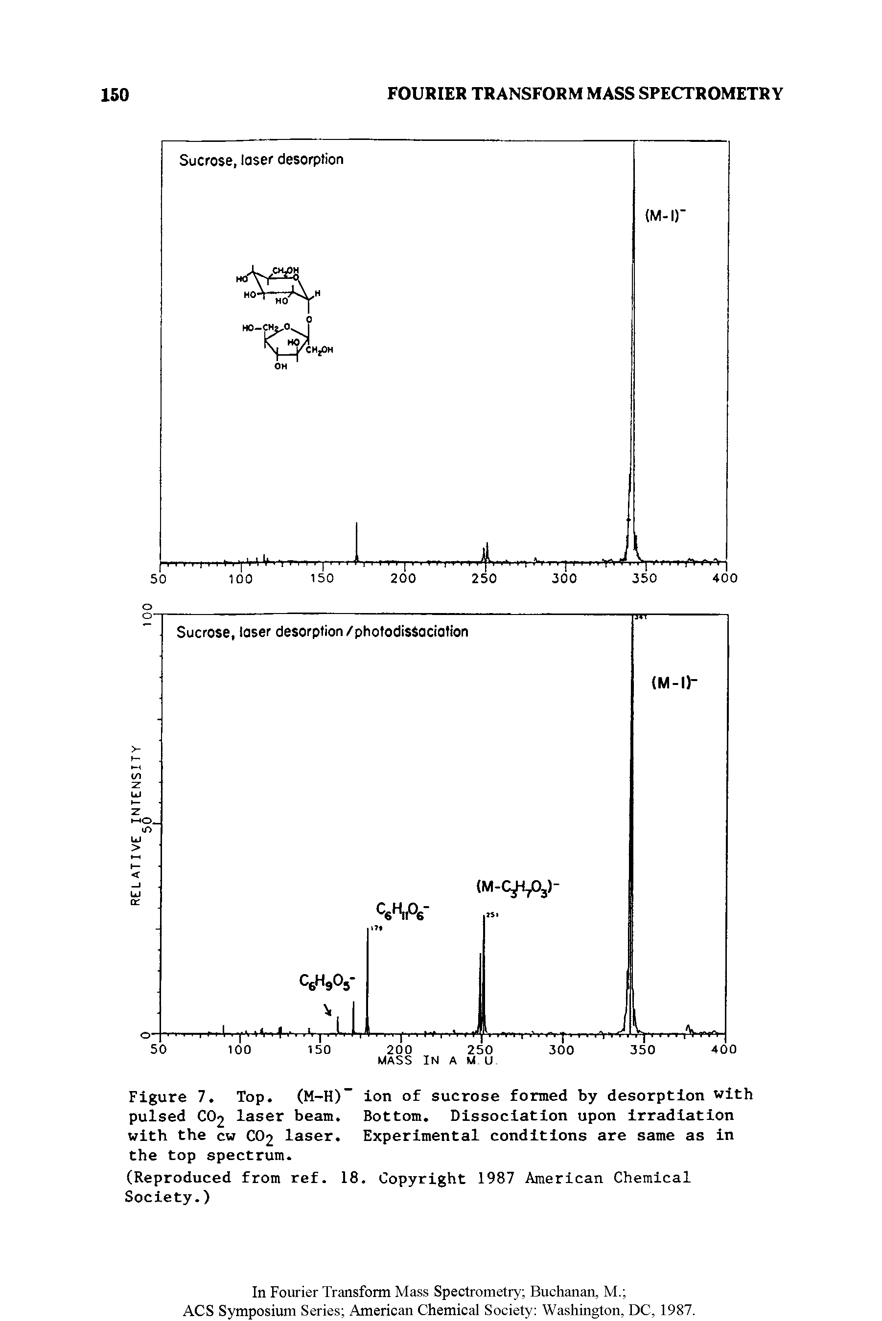 Figure 7. Top. (M-H)- ion of sucrose formed by desorption with pulsed CO2 laser beam. Bottom. Dissociation upon irradiation with the cw CO2 laser. Experimental conditions are same as in the top spectrum.