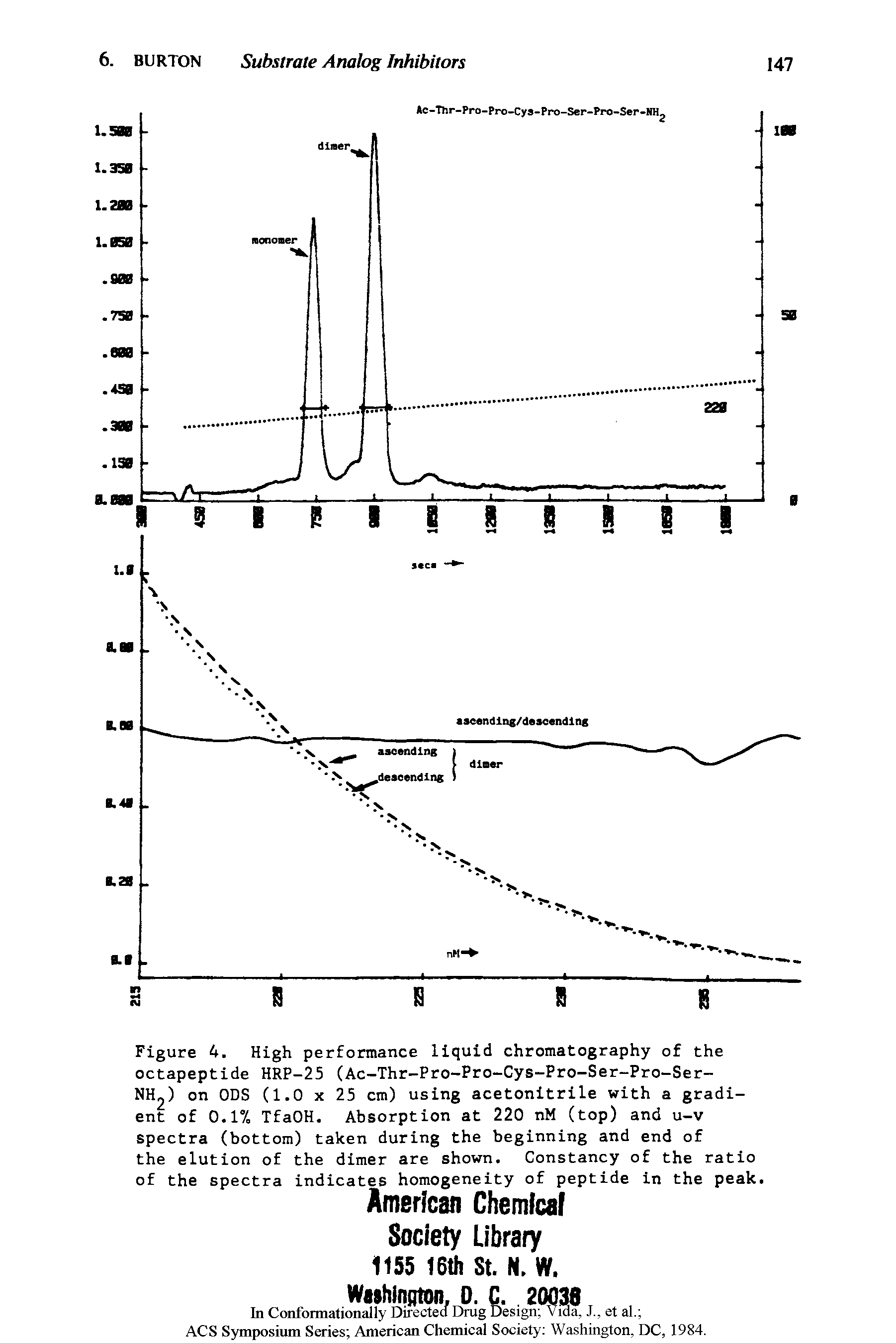 Figure 4. High performance liquid chromatography of the octapeptide HRP-25 (Ac-Thr-Pro-Pro-Cys-Pro-Ser-Pro-Ser-NH2) on ODS (1.0 X 25 cm) using acetonitrile with a gradient of 0.1% TfaOH. Absorption at 220 nM (top) and u-v spectra (bottom) taken during the beginning and end of the elution of the dimer are shown. Constancy of the ratio of the spectra indicates homogeneity of peptide in the peak.