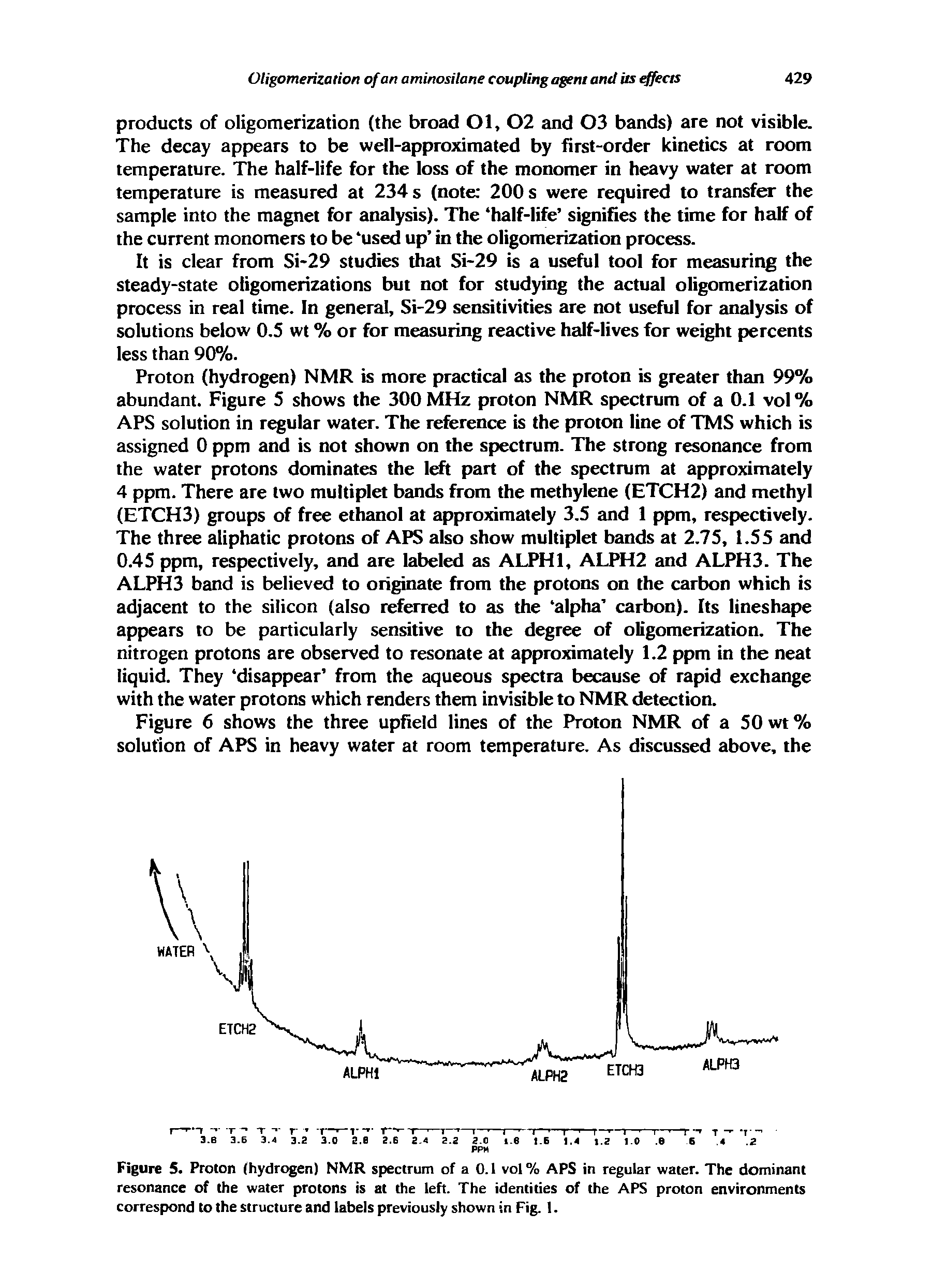 Figure 5. Proton (hydrogen) NMR spectrum of a 0.1 vol% APS in regular water. The dominant resonance of the water protons is at the left. The identities of the APS proton environments correspond to the structure and labels previously shown in Fig. 1.