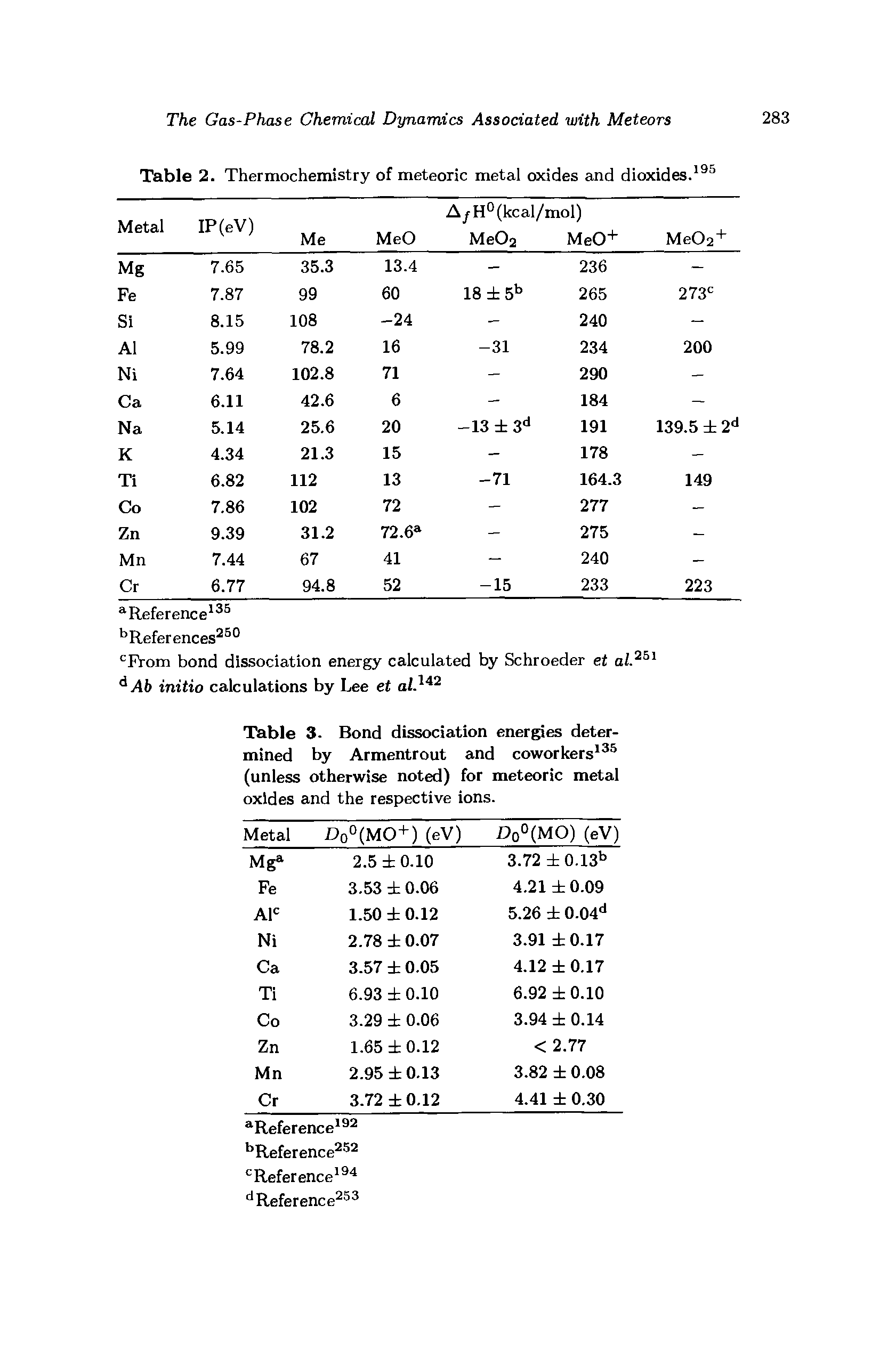Table 3- Bond dissociation energies determined by Armentrout and coworkers (unless otherwise noted) for meteoric metal oxides and the respective ions.