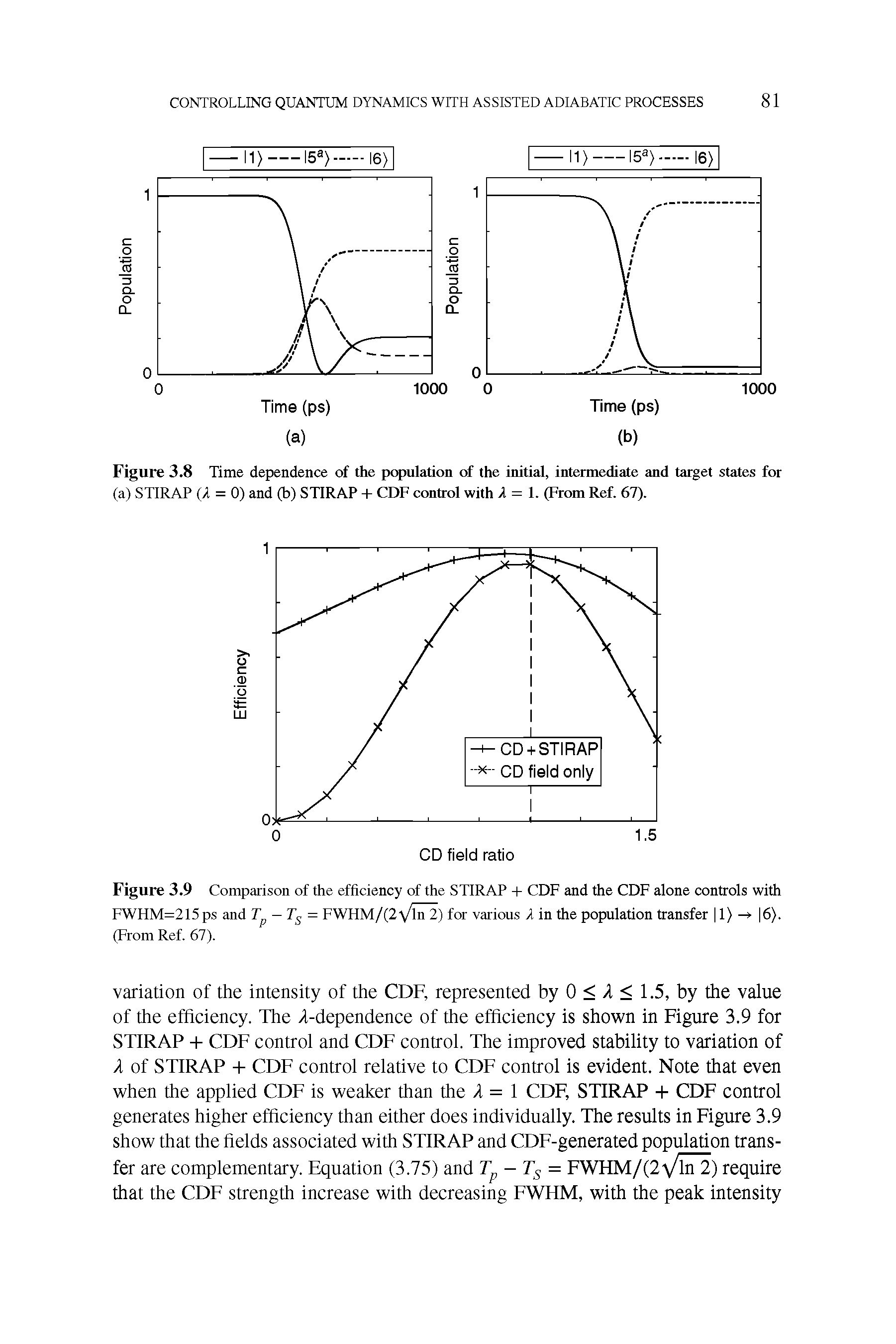Figure 3.9 Comparison of the efficiency of the STIRAP + CDF and the CDF alone controls with FWHM=215ps and T -Tg = FWHM/(2 /ln 2) for various A in the population transfer 11) -> 6). (From Ref. 67).