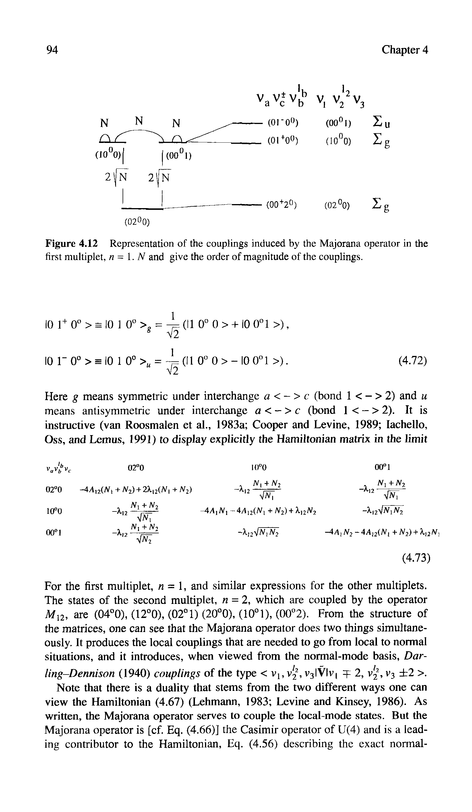 Figure 4.12 Representation of the couplings induced by the Majorana operator in the first multiplet, n = 1. N and give the order of magnitude of the couplings.